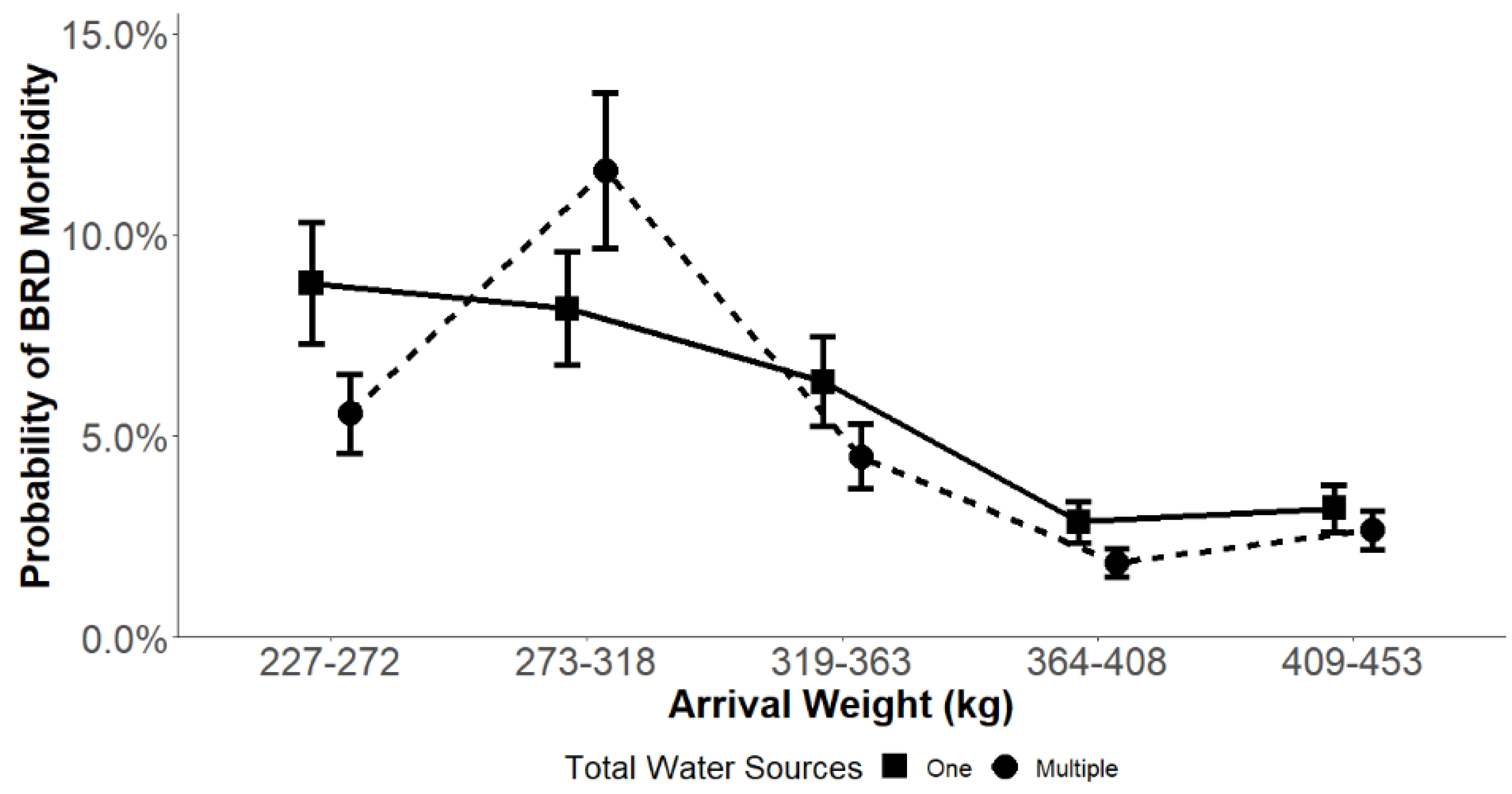 Vetsci 09 00646 g003