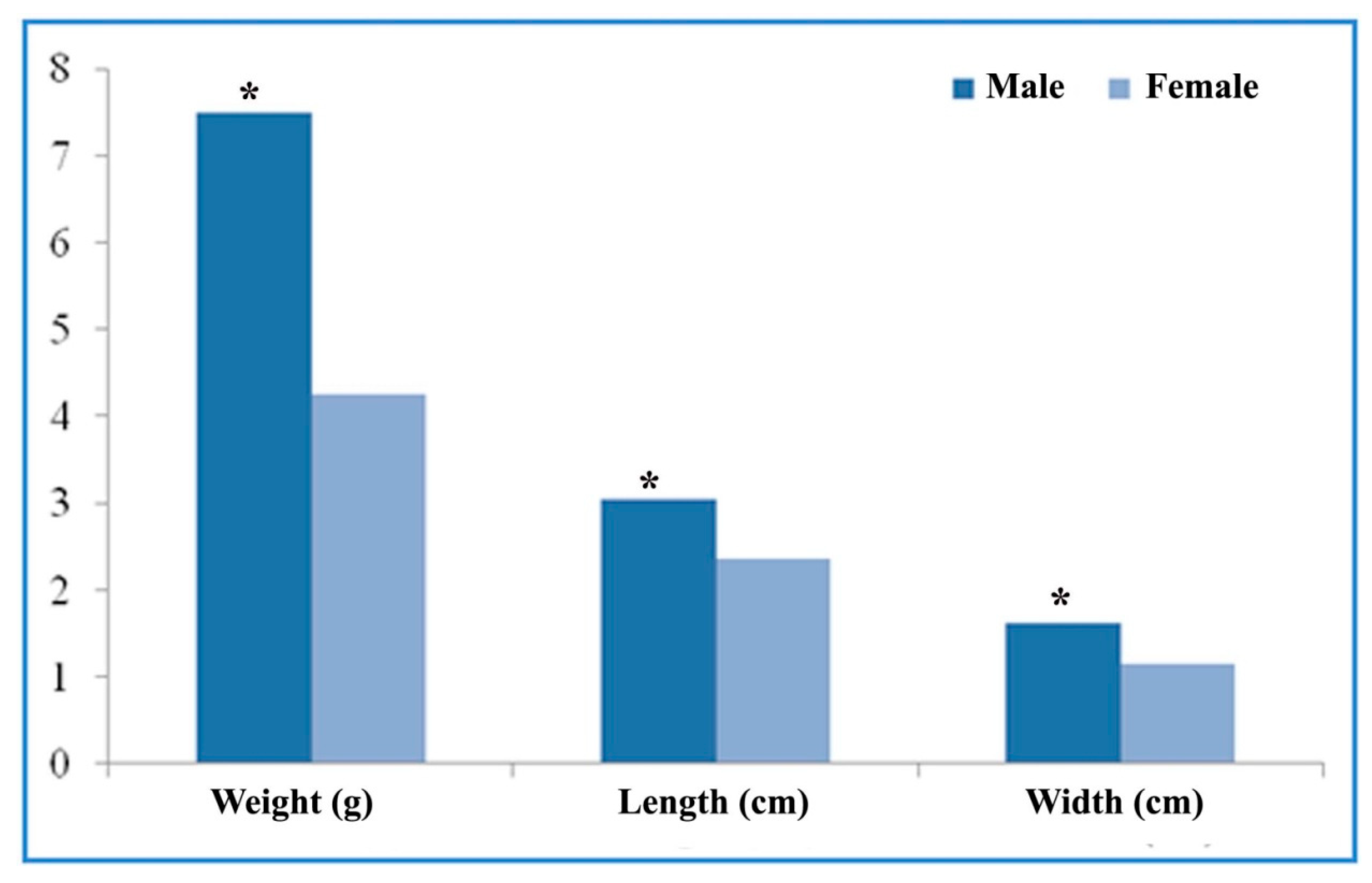 Vetsci 09 00647 g003
