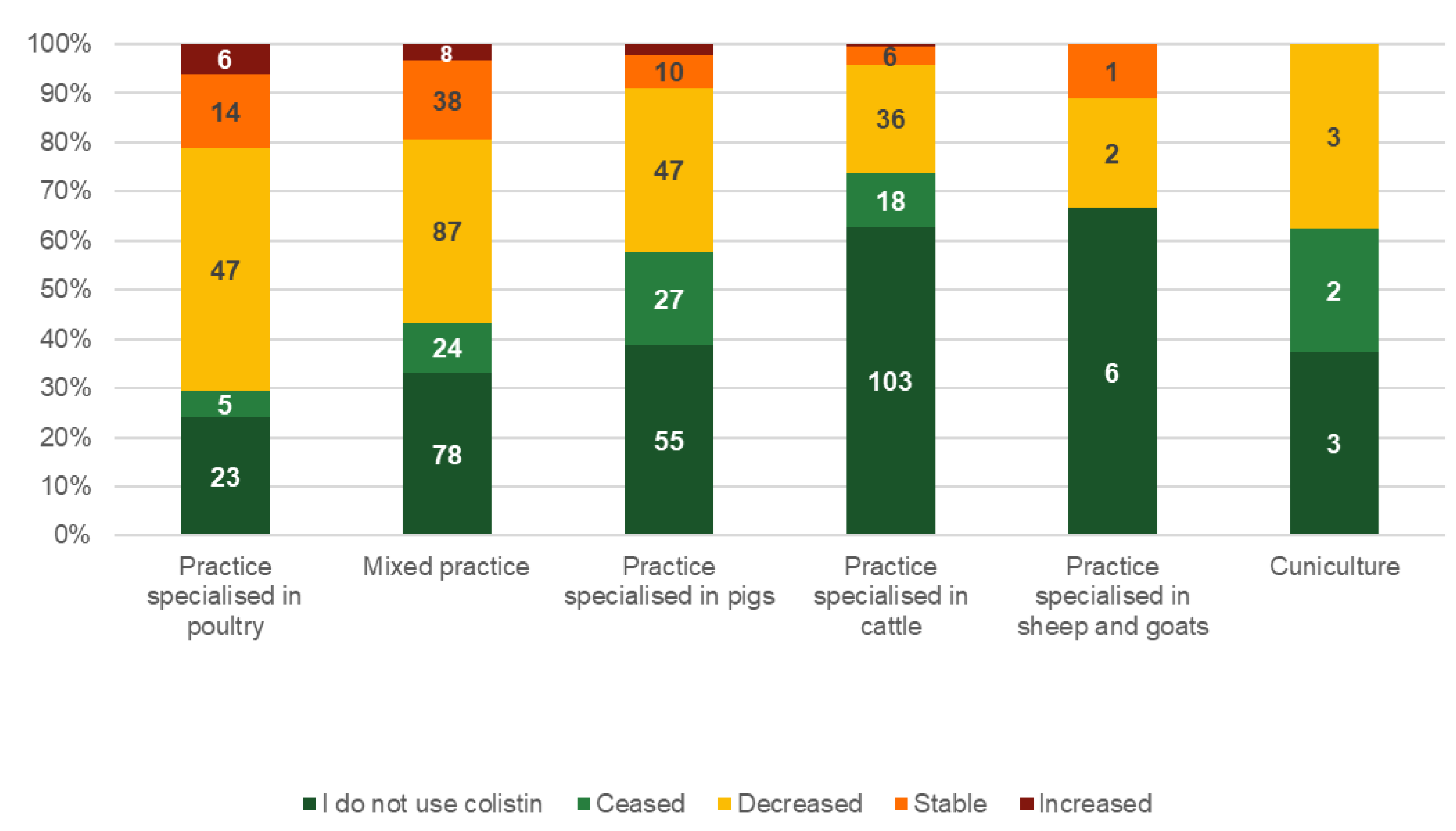 Vetsci 09 00650 g001 Vetsci 09 00650 g001