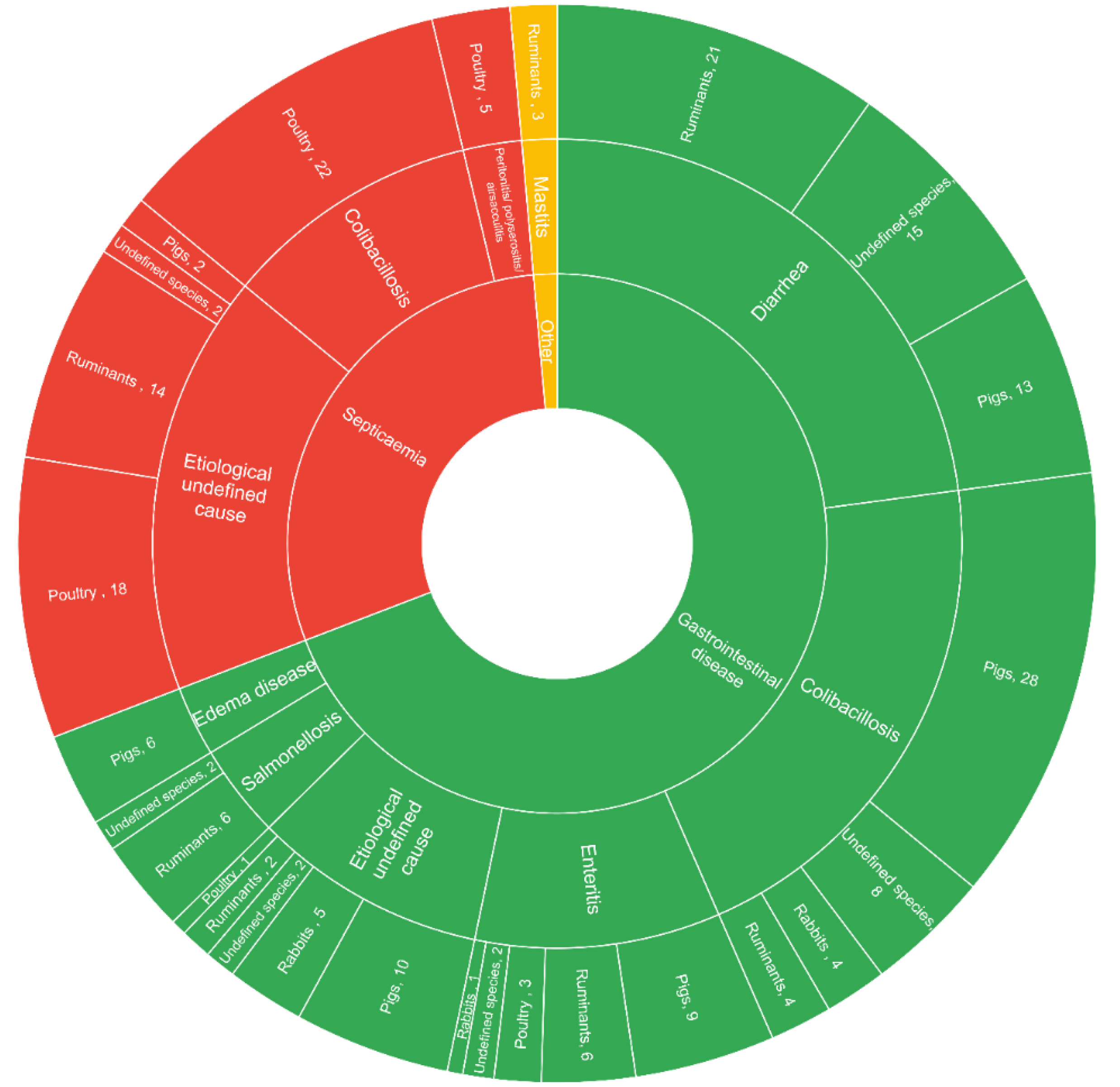 Vetsci 09 00650 g002 Vetsci 09 00650 g002