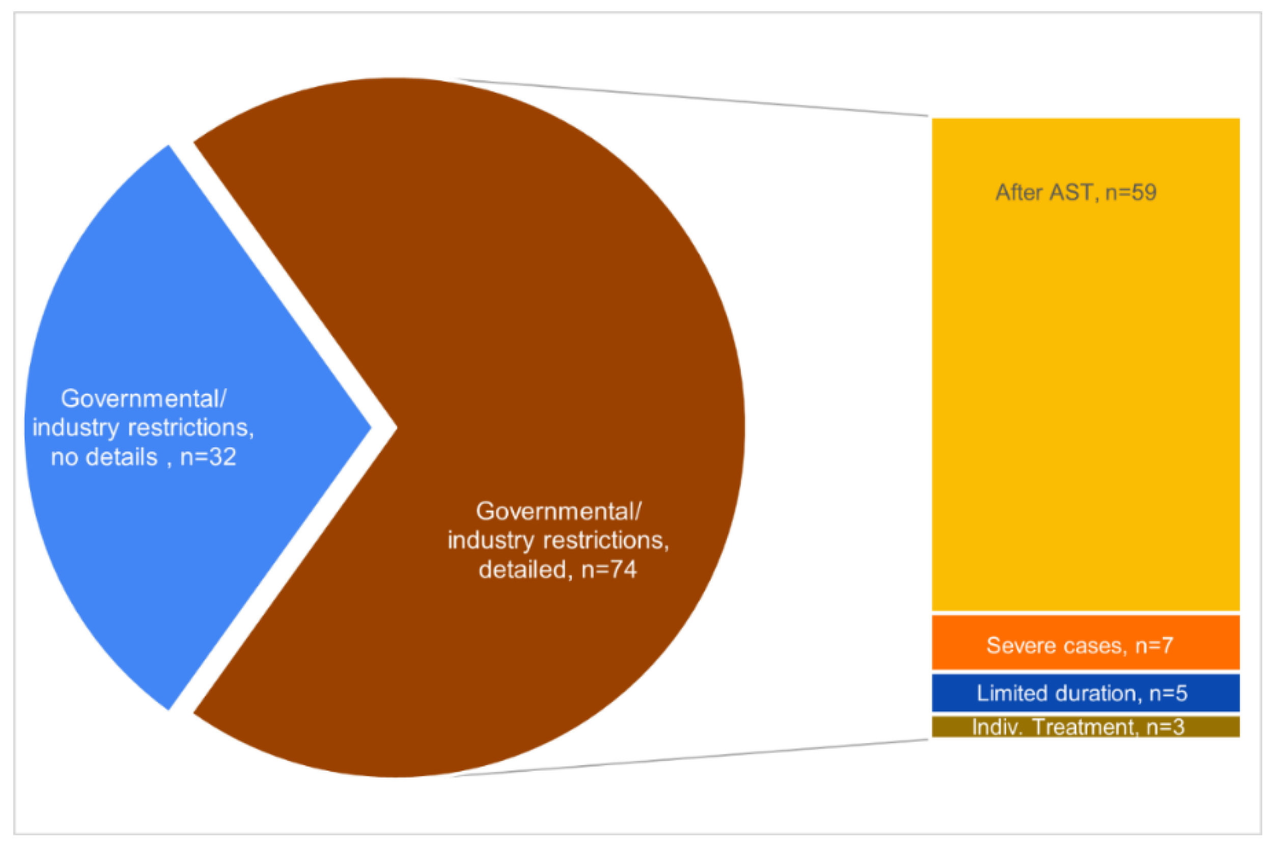 Vetsci 09 00650 g003 Vetsci 09 00650 g003