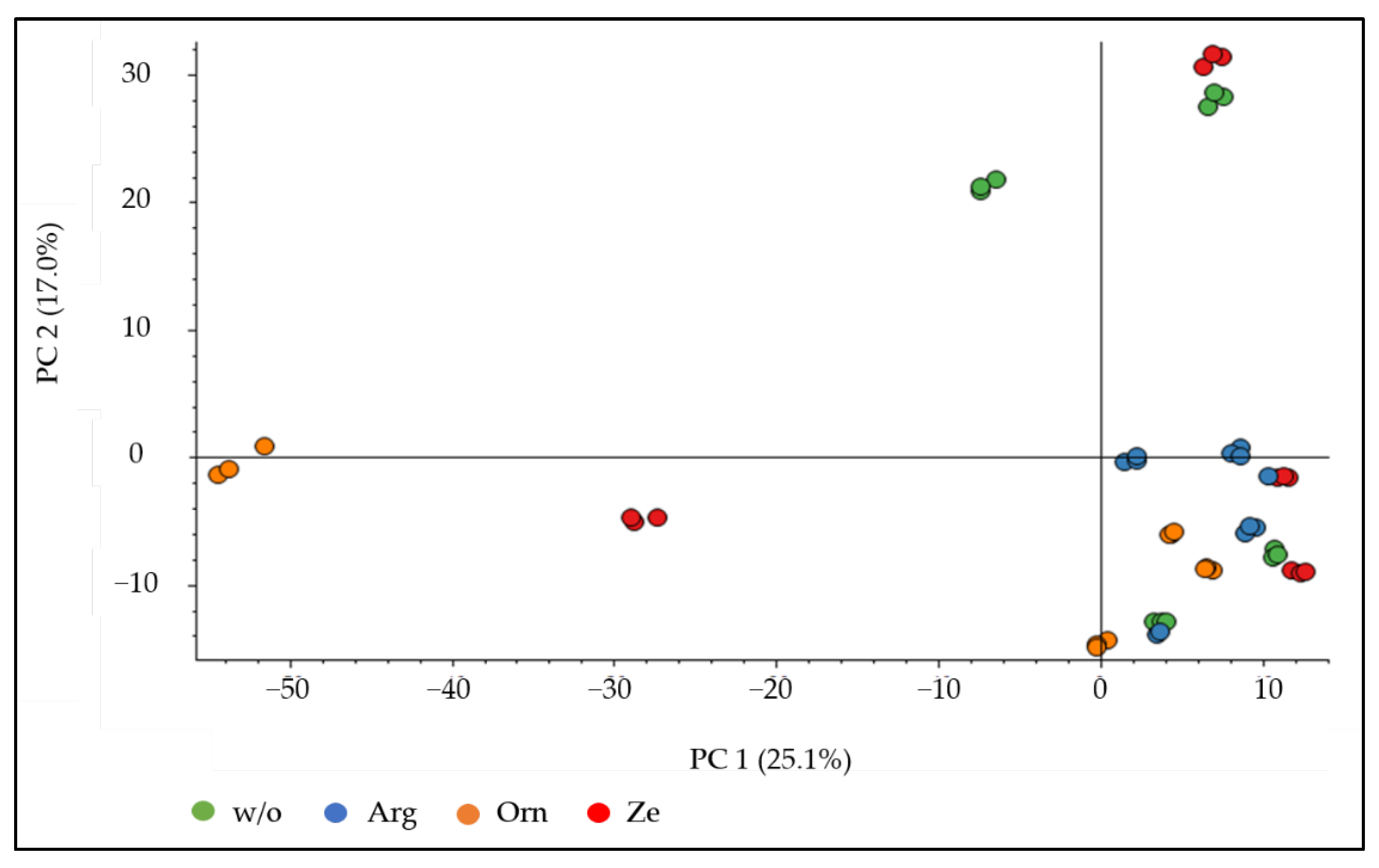 Vetsci 09 00654 g002