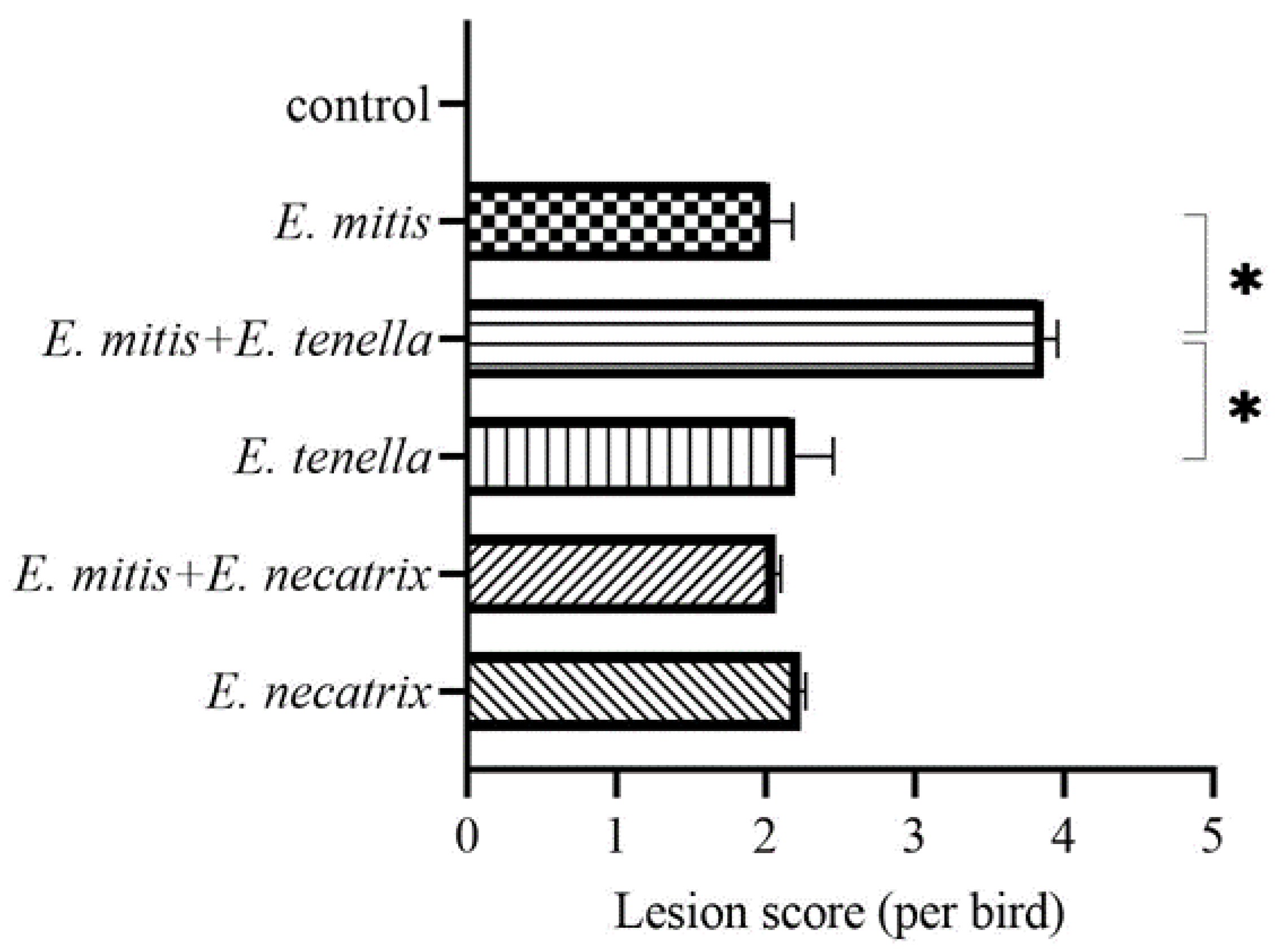 Vetsci 09 00657 g001