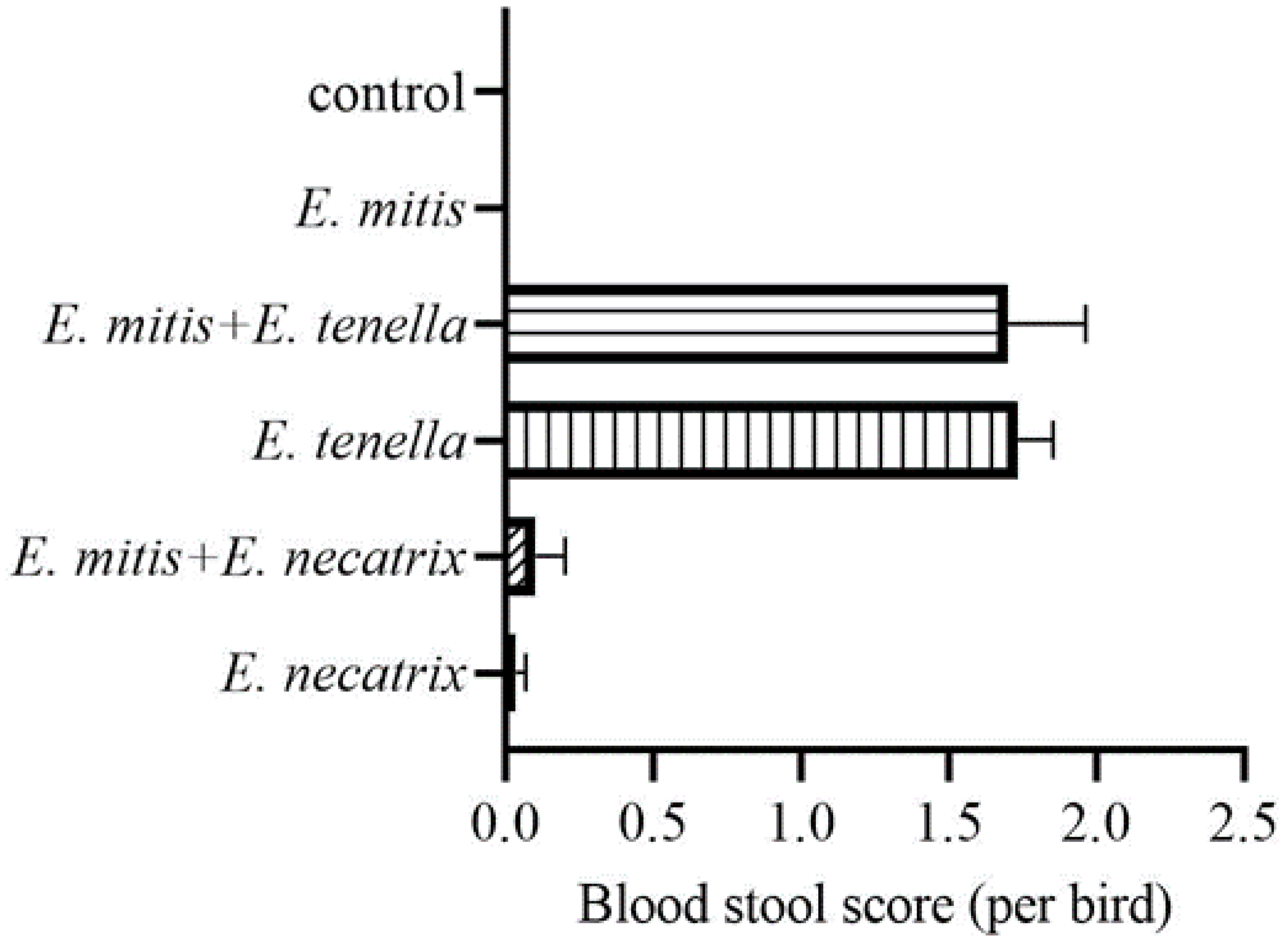 Vetsci 09 00657 g002