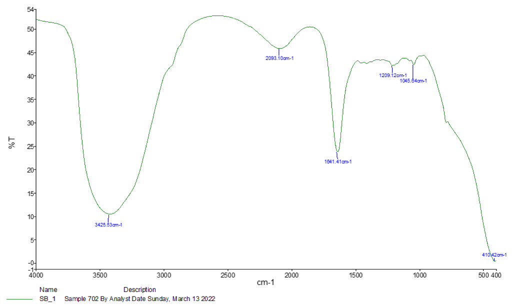 Vetsci 09 00658 g001