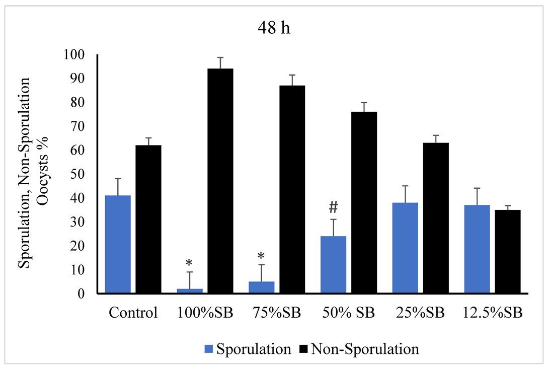Vetsci 09 00658 g002