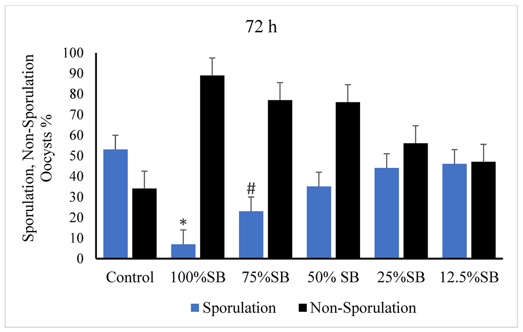 Vetsci 09 00658 g003
