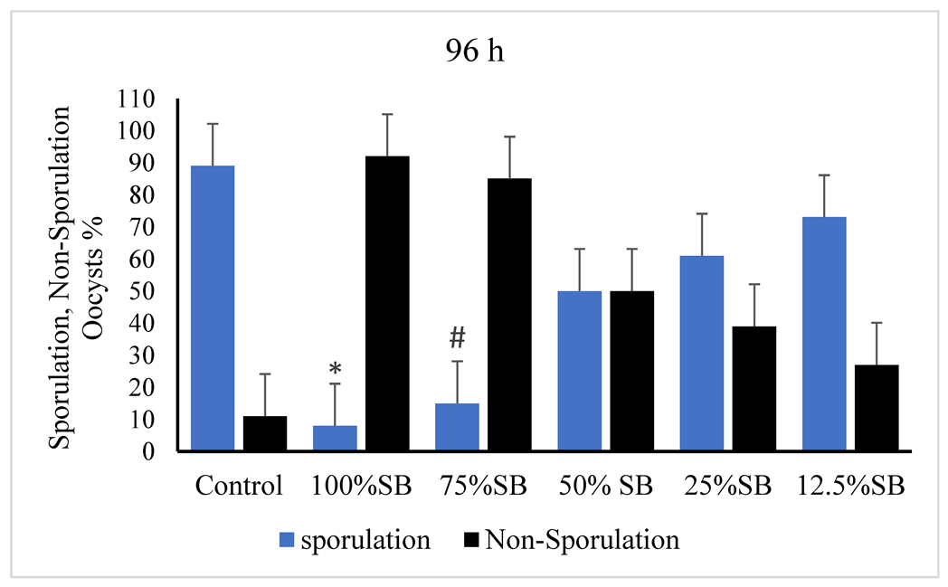 Vetsci 09 00658 g004