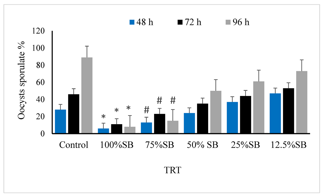 Vetsci 09 00658 g005