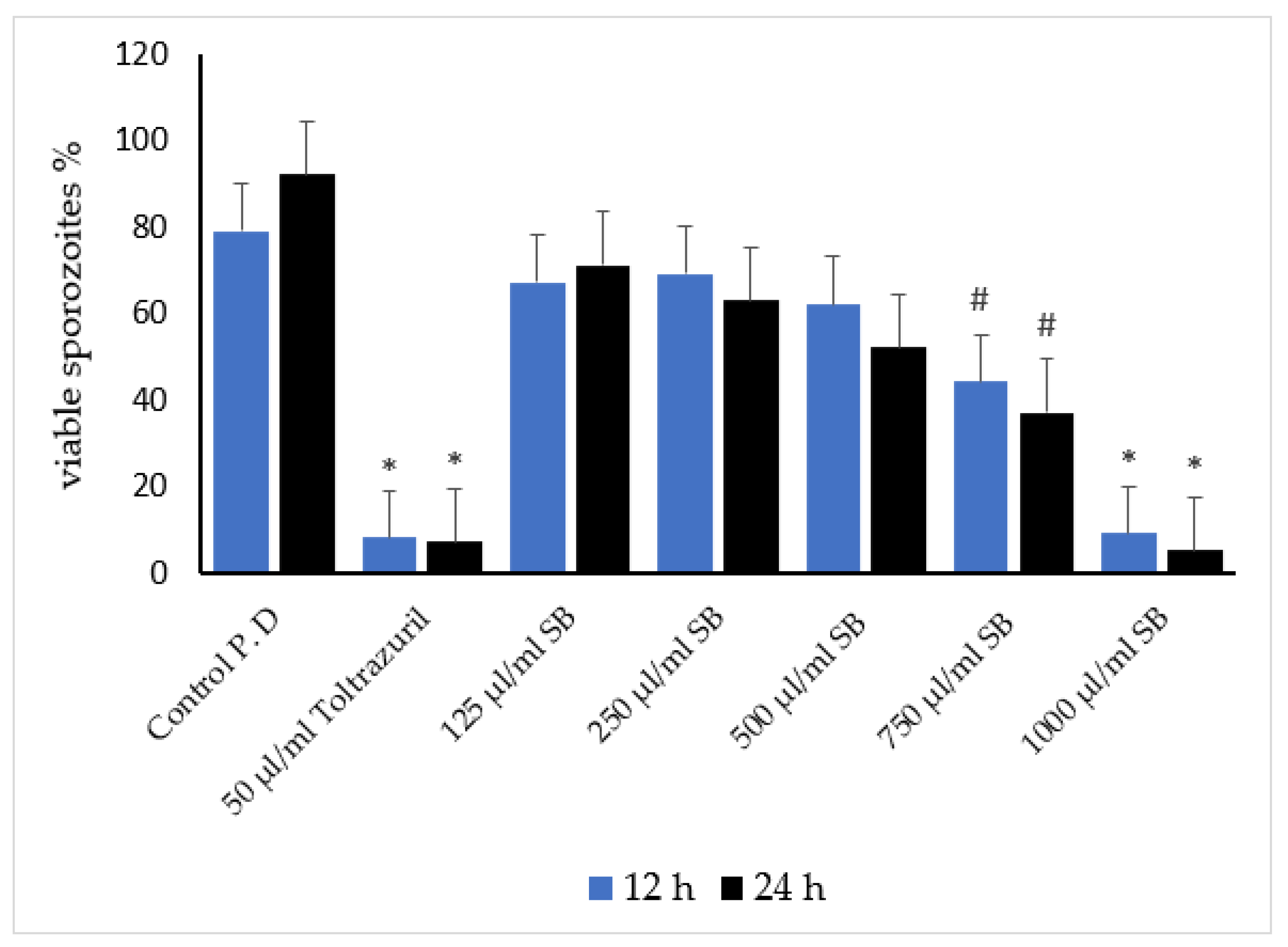 Vetsci 09 00658 g006