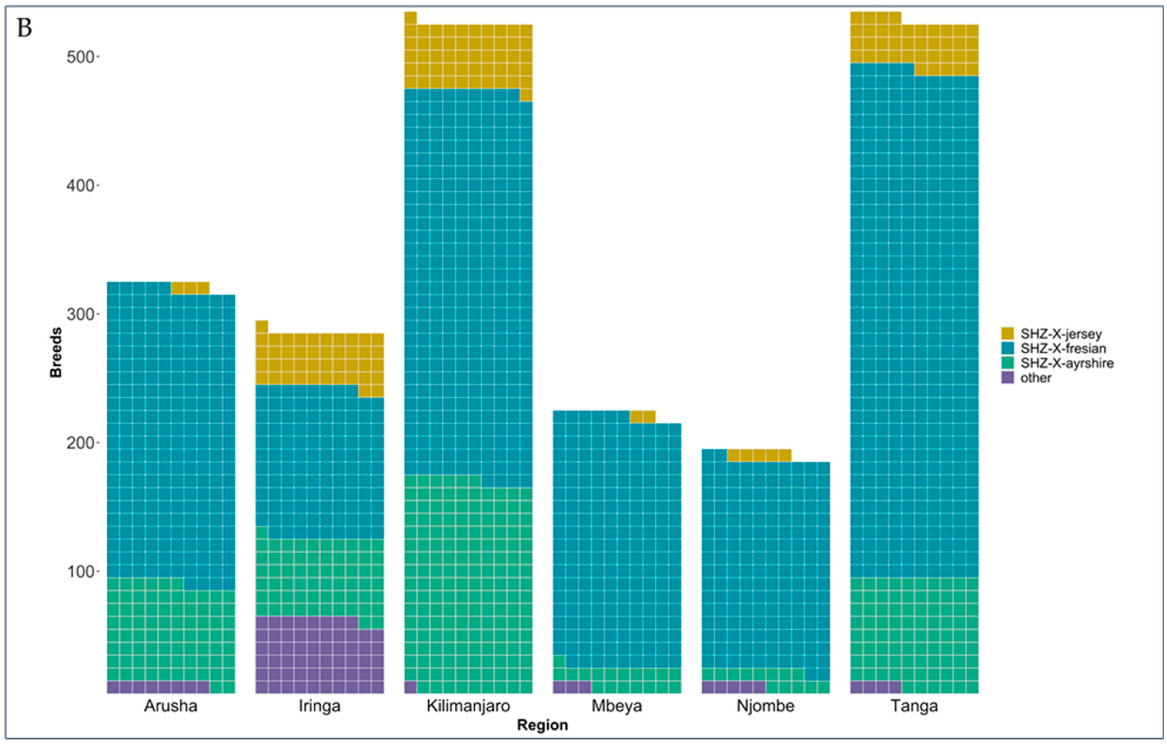 Vetsci 09 00662 g002b Vetsci 09 00662 g002b