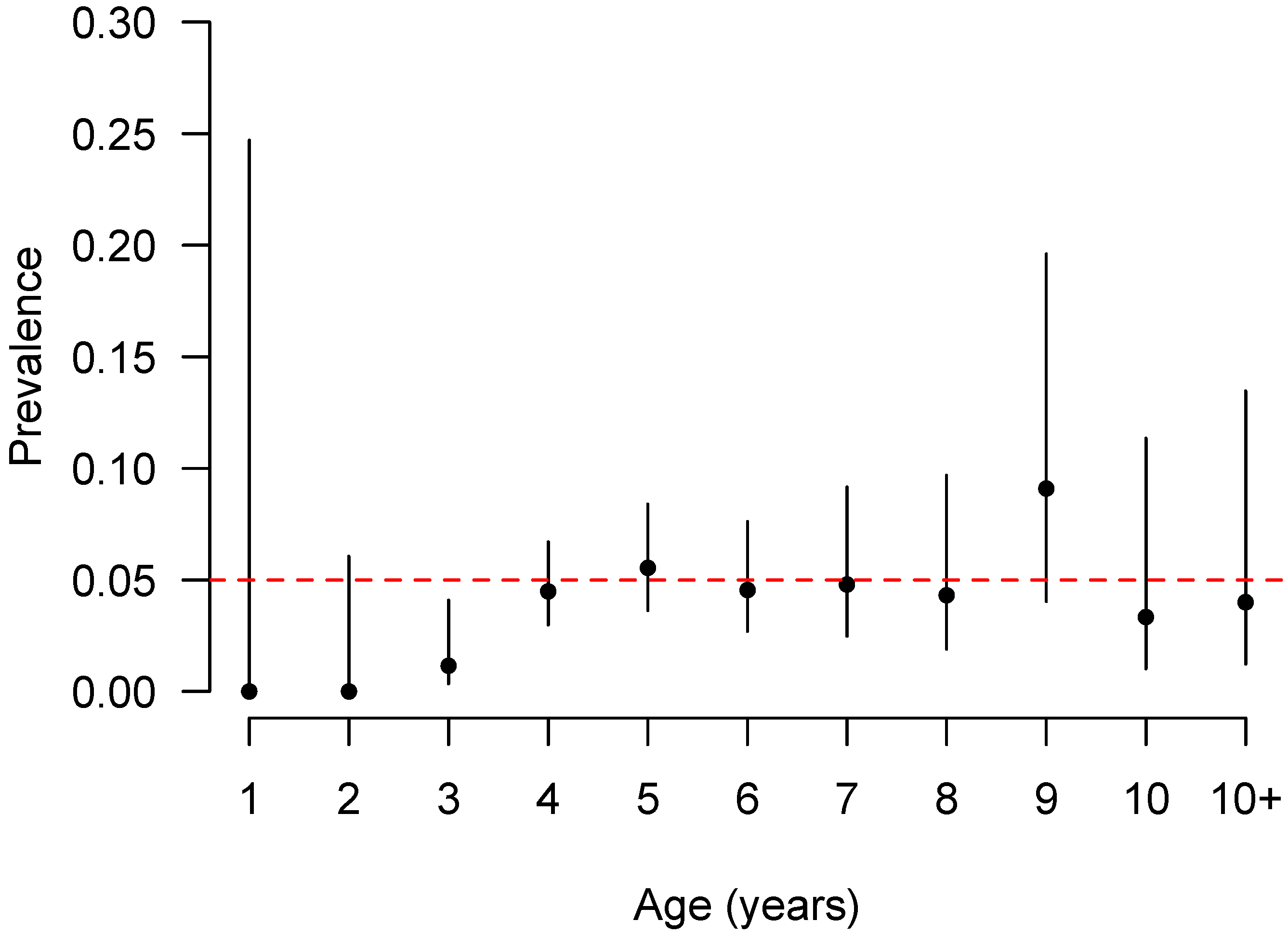 Vetsci 09 00662 g004 Vetsci 09 00662 g004