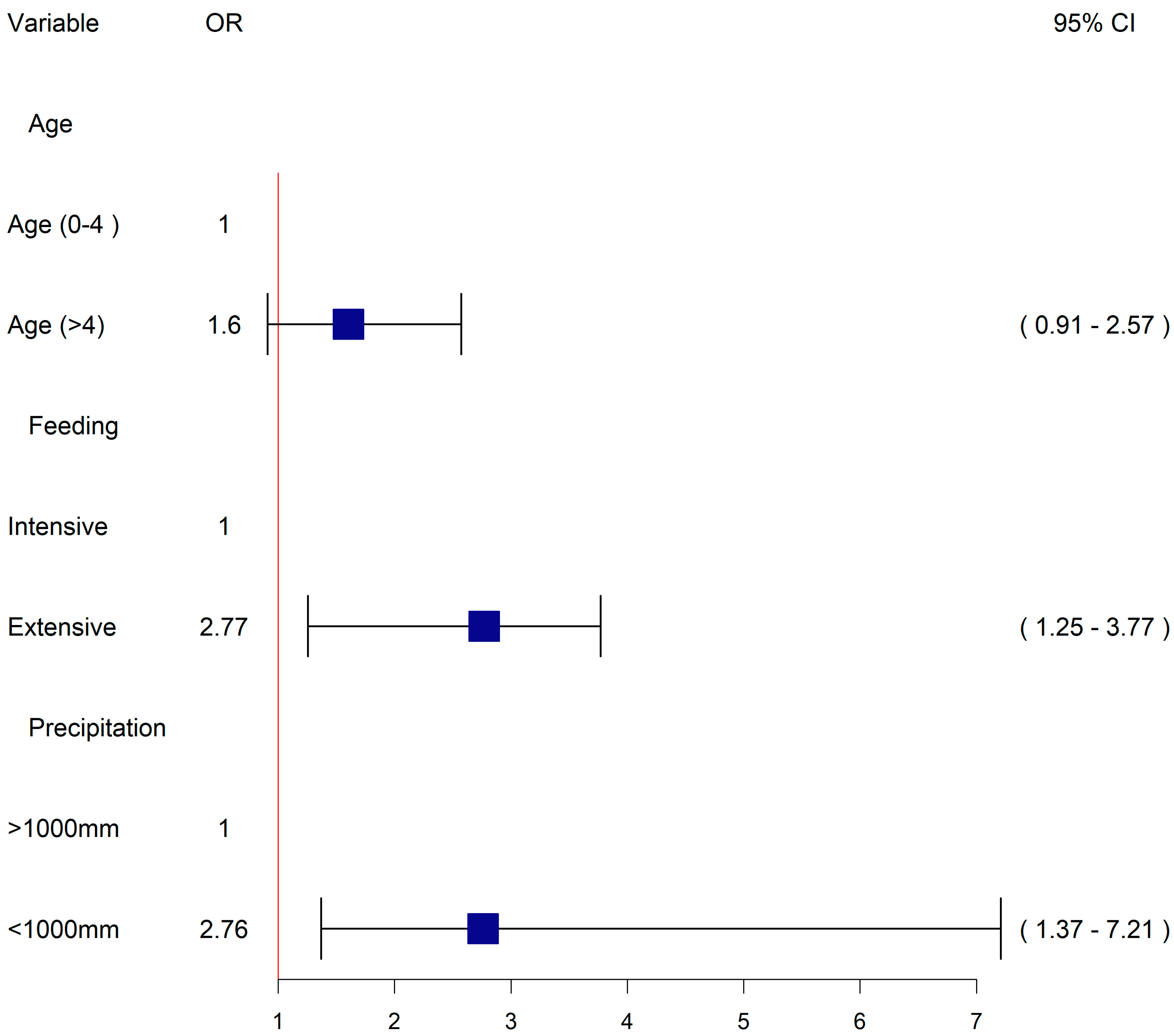 Vetsci 09 00662 g005 Vetsci 09 00662 g005