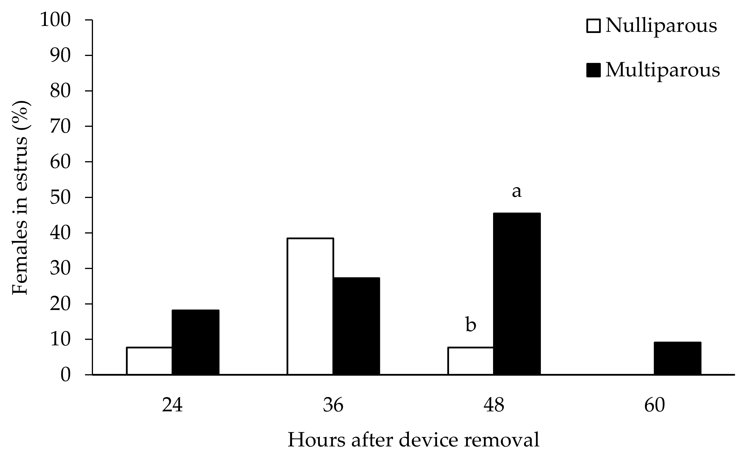 Vetsci 09 00663 g001
