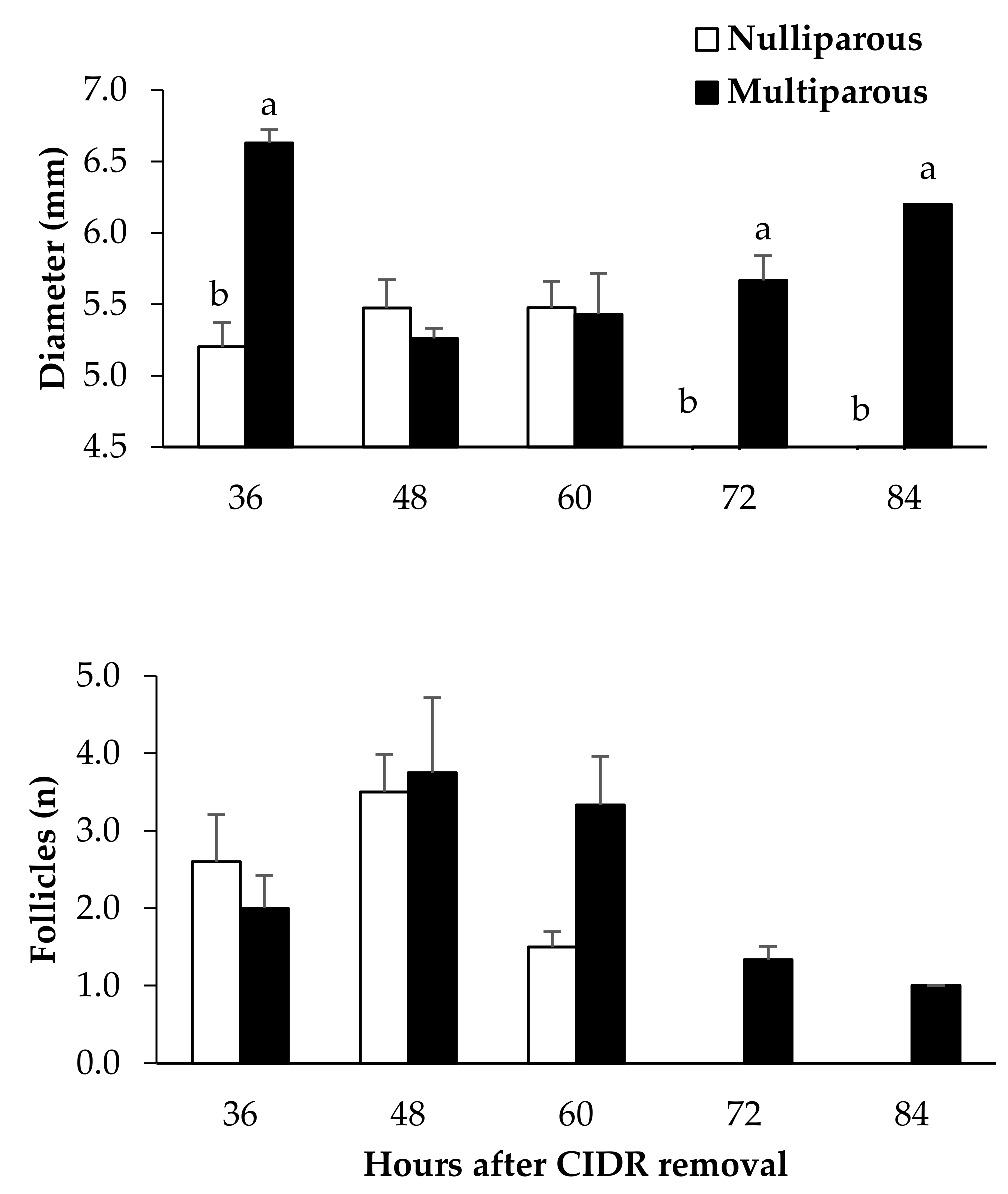 Vetsci 09 00663 g002