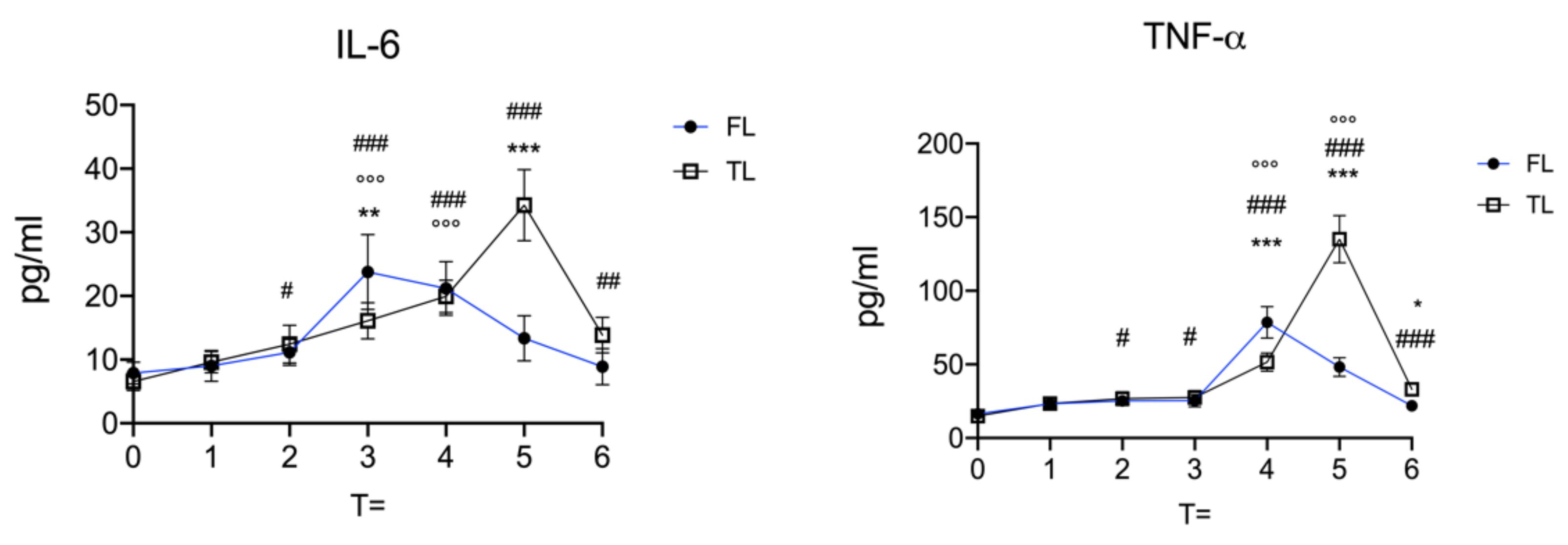 Vetsci 09 00664 g003