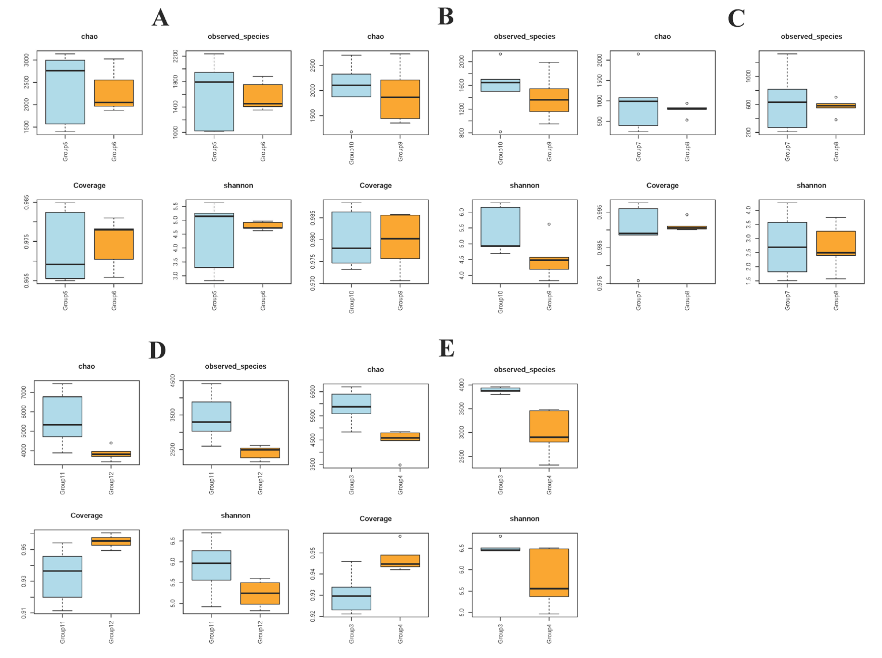 Vetsci 09 00666 g002 Vetsci 09 00666 g002