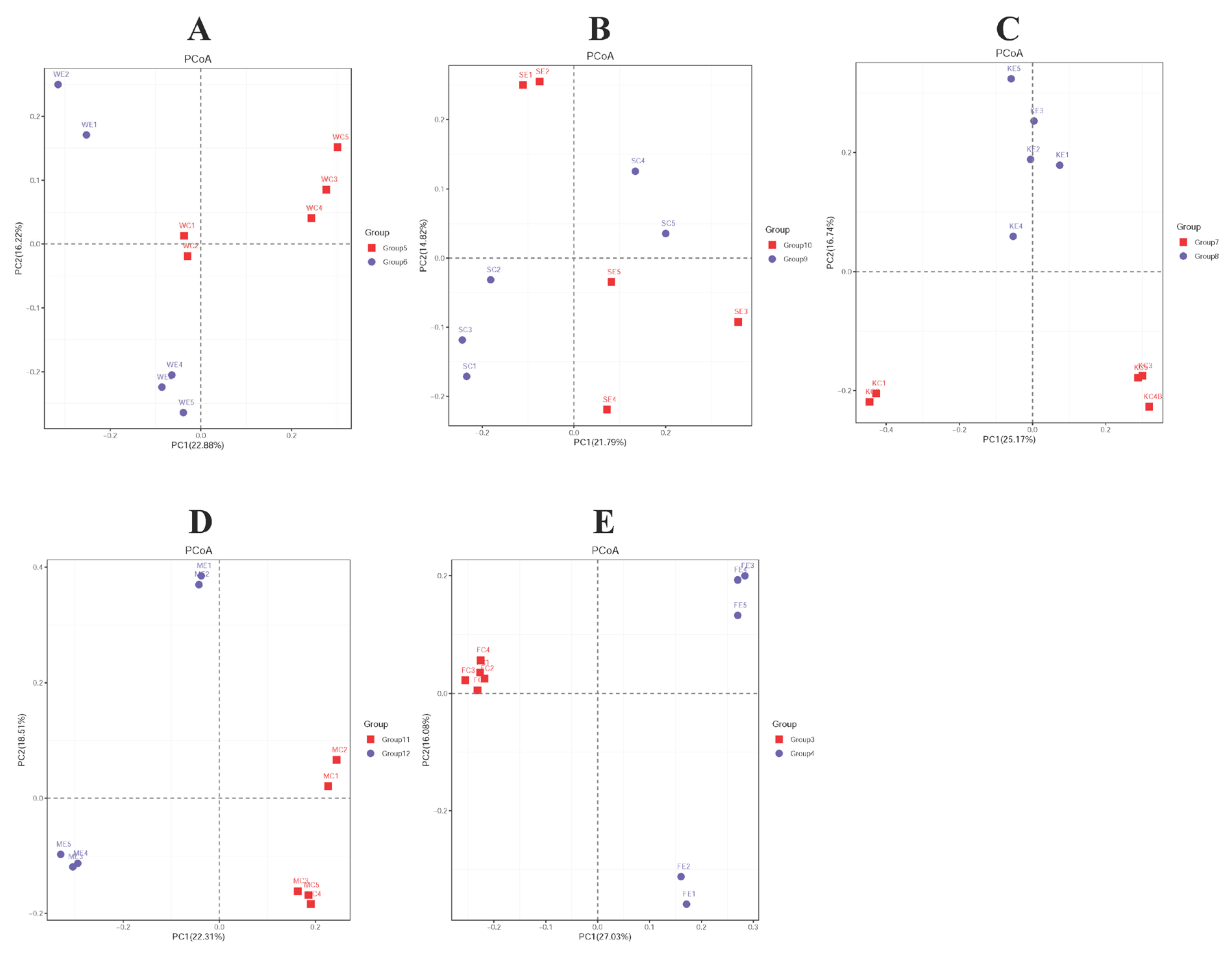 Vetsci 09 00666 g003 Vetsci 09 00666 g003