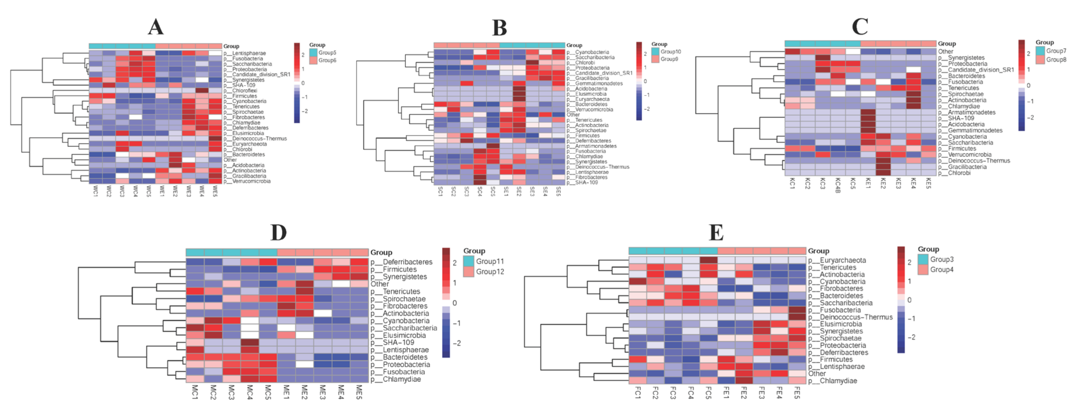 Vetsci 09 00666 g004 Vetsci 09 00666 g004