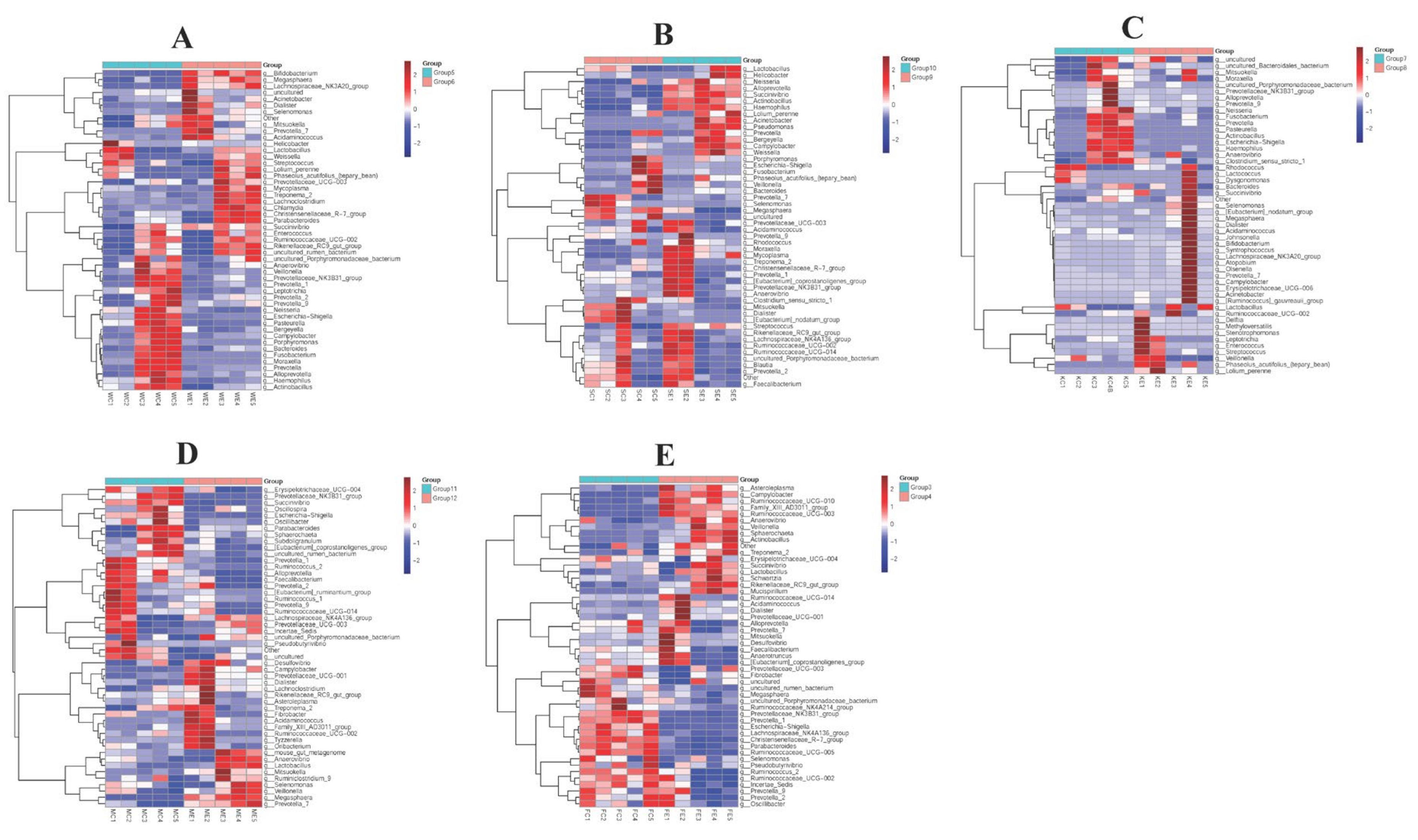 Vetsci 09 00666 g005 Vetsci 09 00666 g005