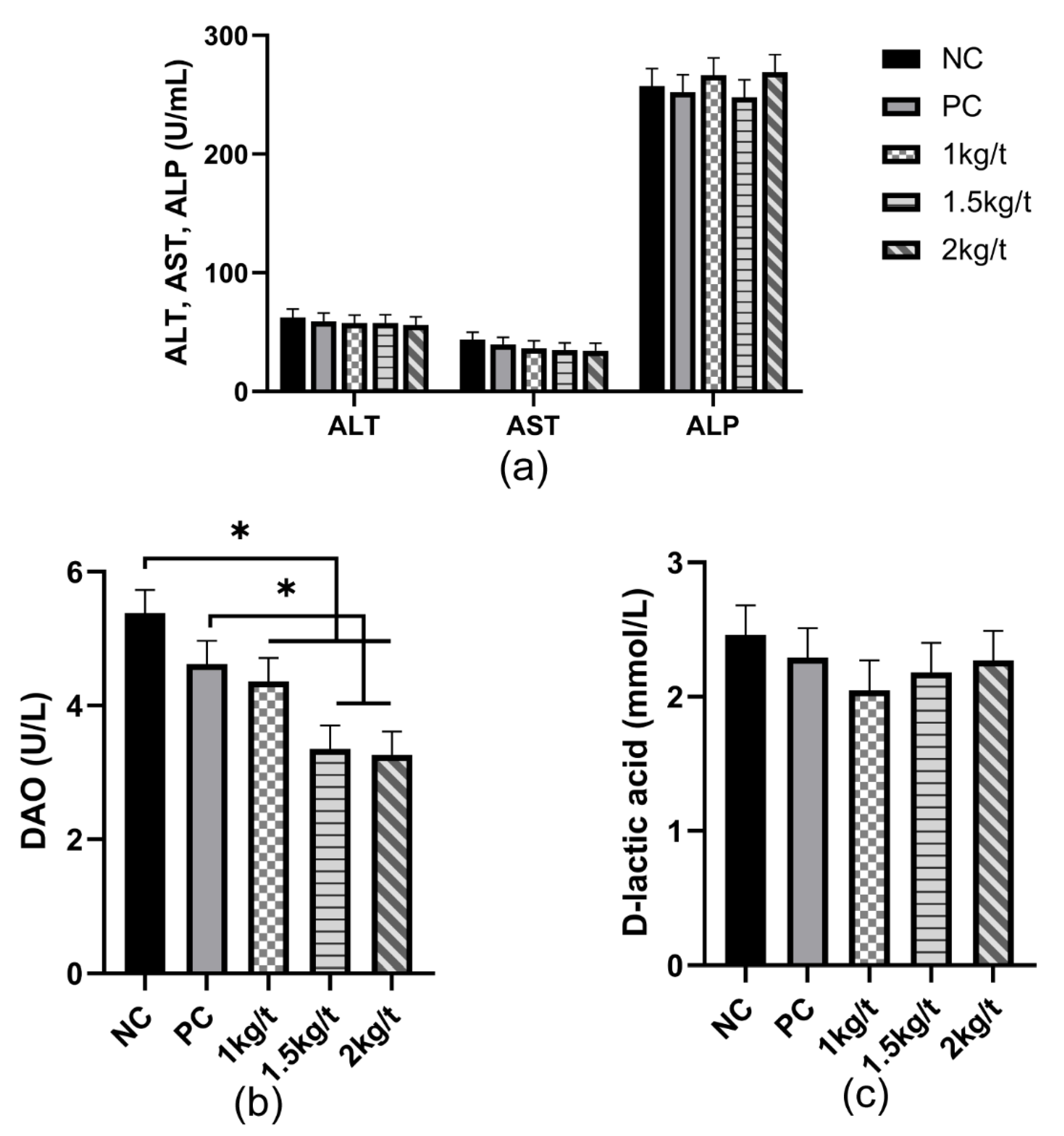 Vetsci 09 00668 g001 Vetsci 09 00668 g001