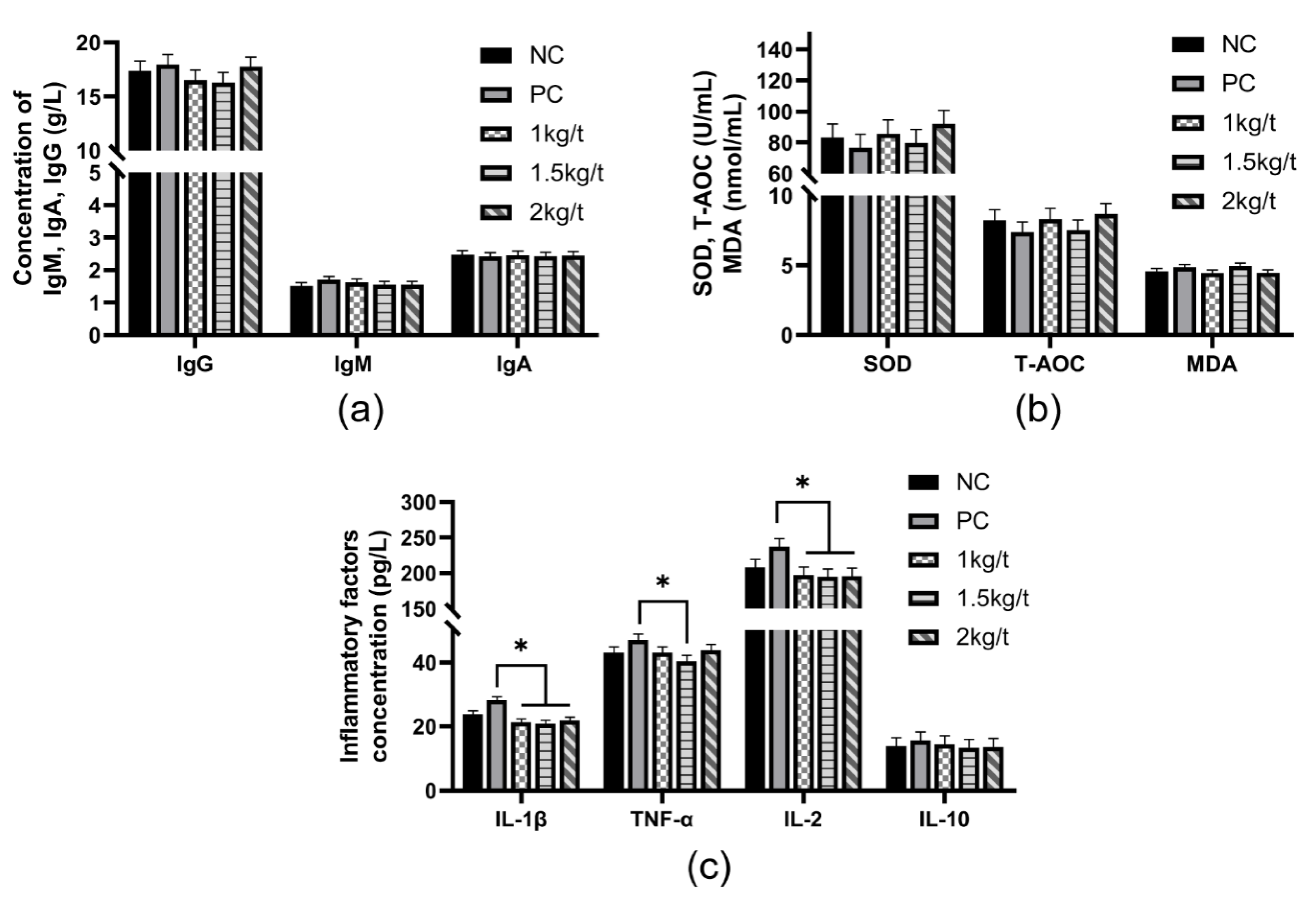 Vetsci 09 00668 g002 Vetsci 09 00668 g002