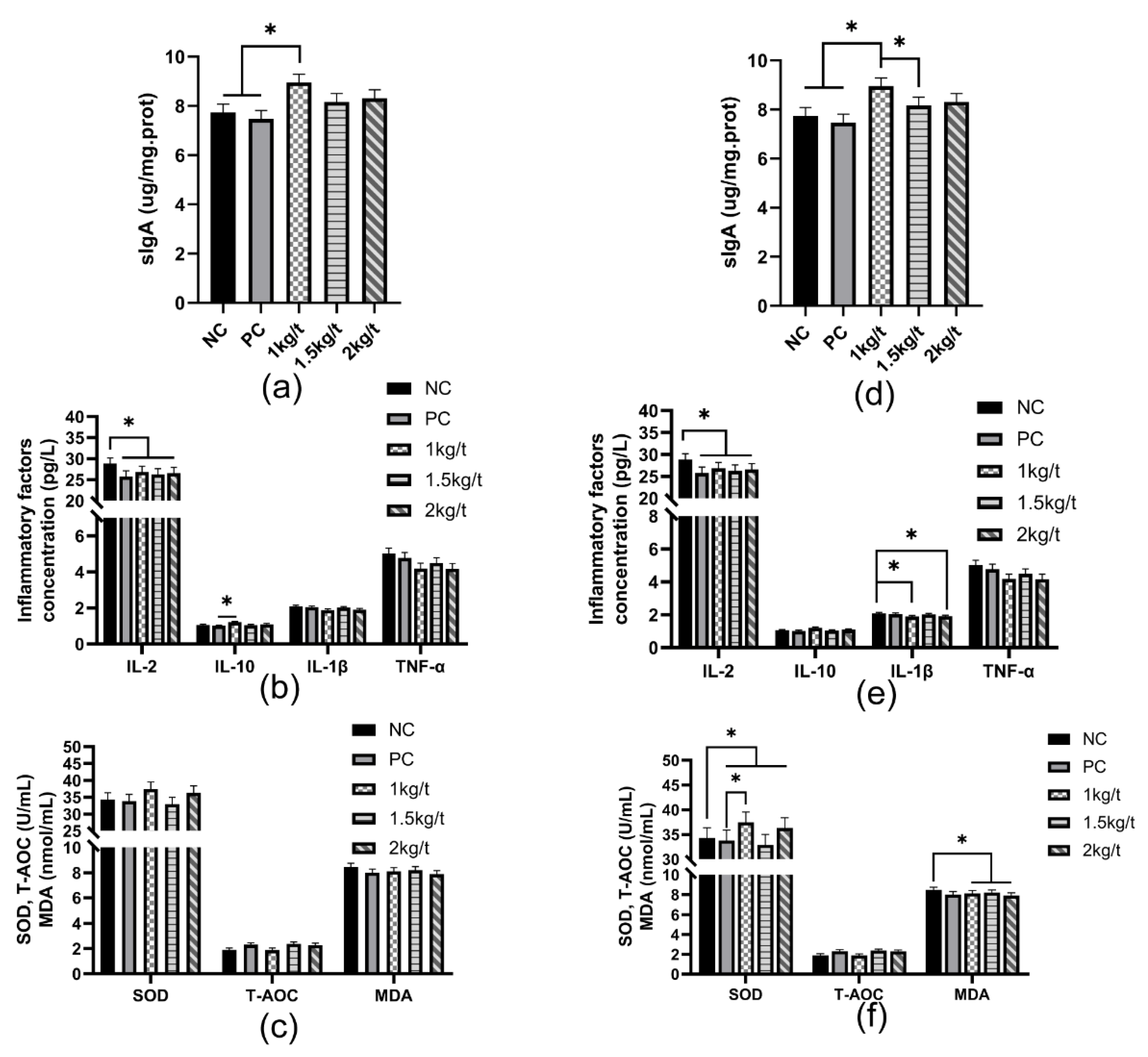 Vetsci 09 00668 g003 Vetsci 09 00668 g003