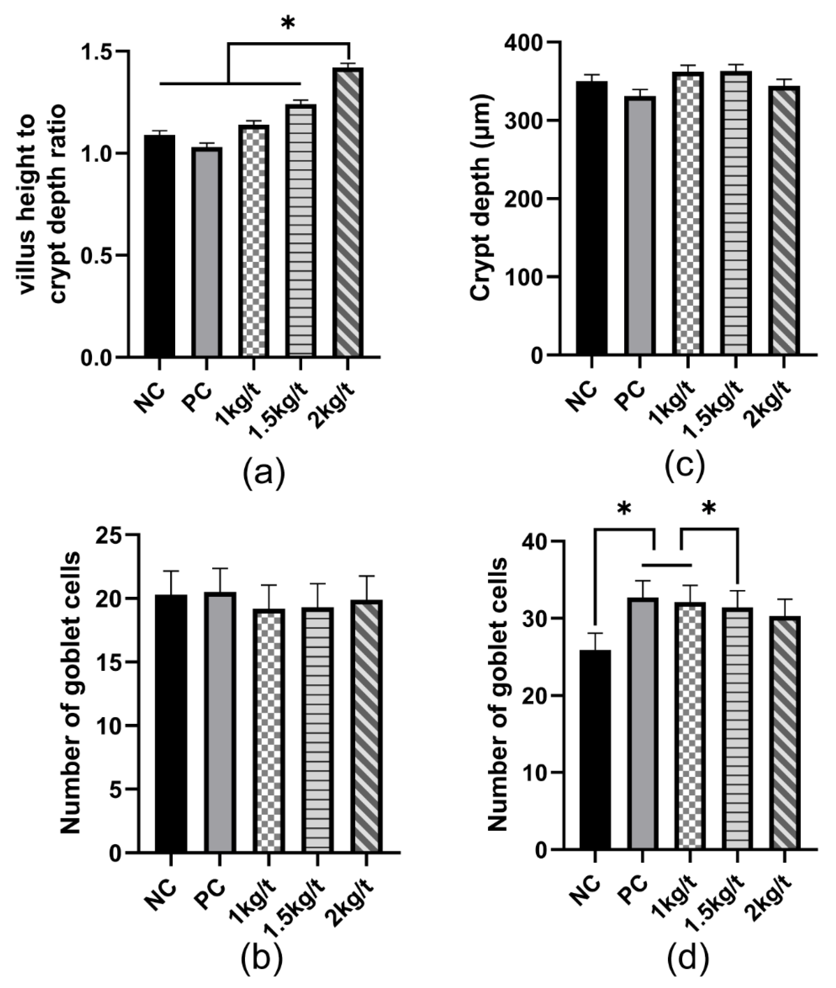 Vetsci 09 00668 g004 Vetsci 09 00668 g004