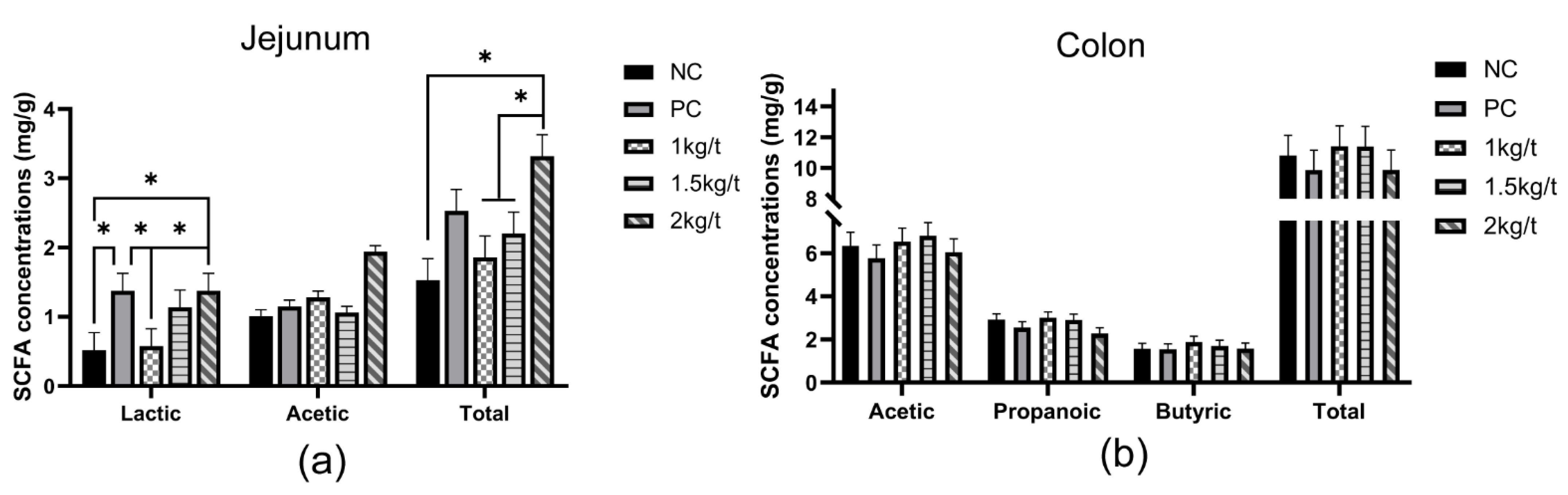 Vetsci 09 00668 g005 Vetsci 09 00668 g005