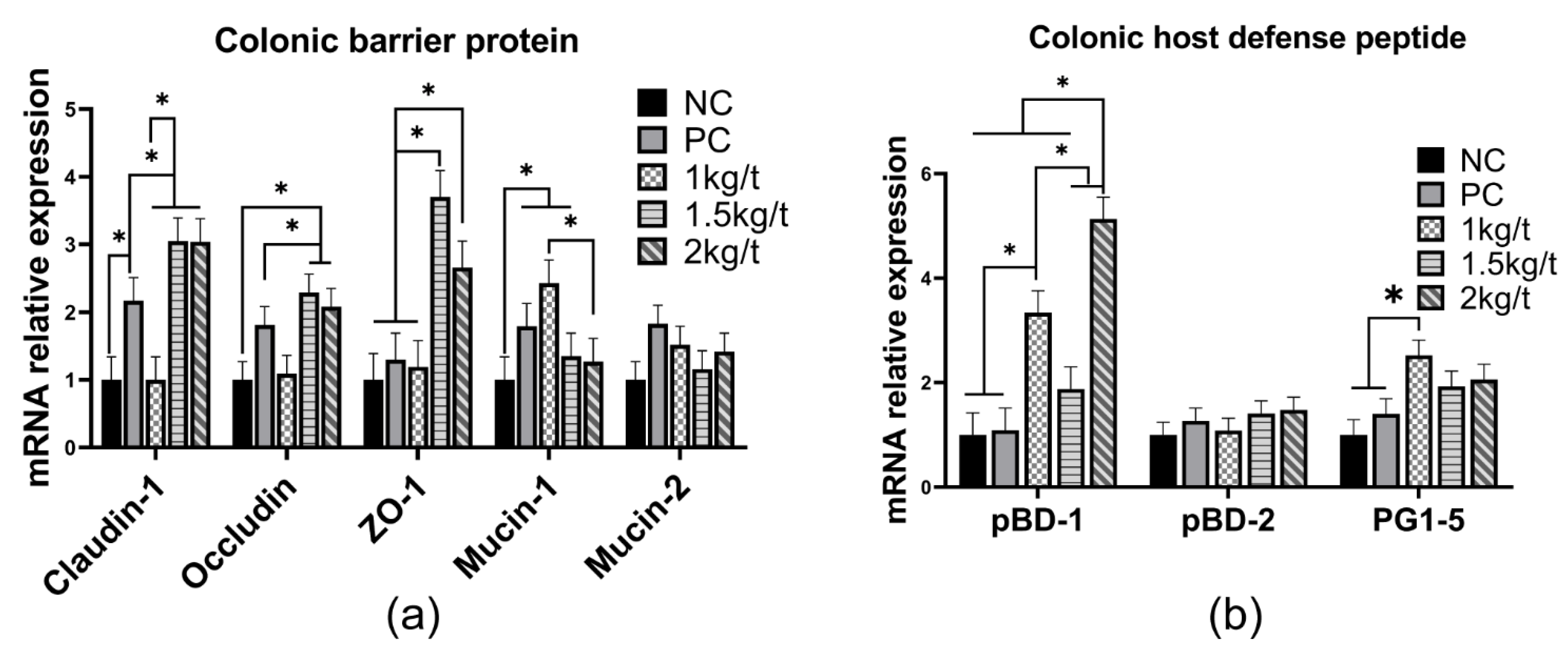 Vetsci 09 00668 g006 Vetsci 09 00668 g006