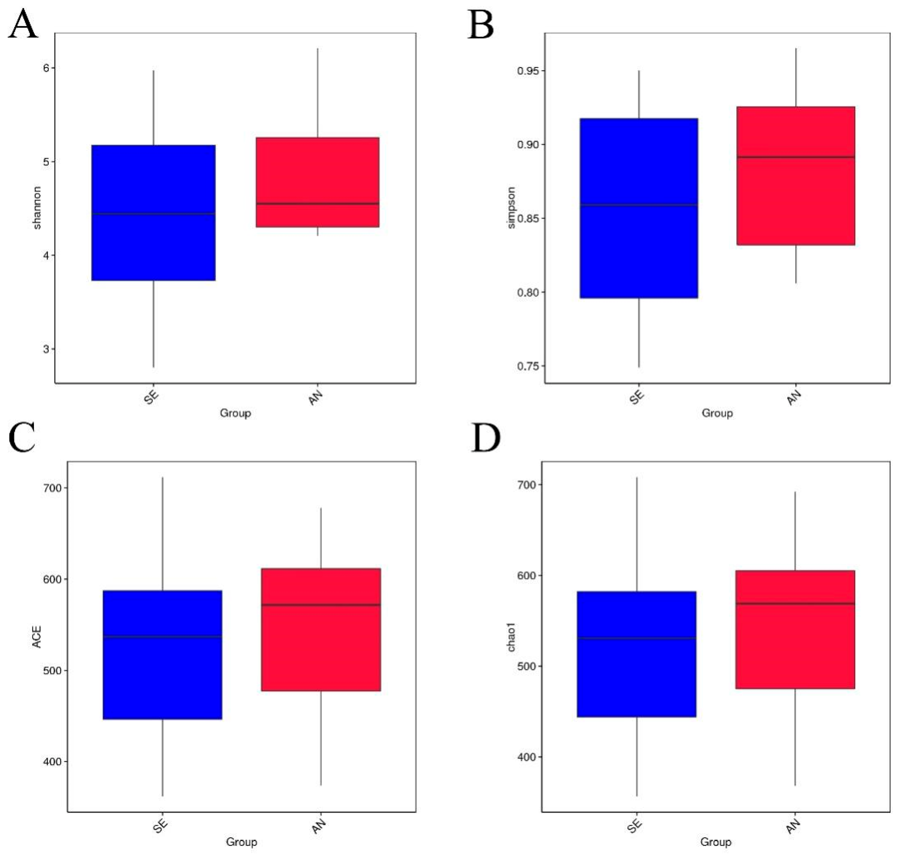 Vetsci 09 00670 g005 Vetsci 09 00670 g005