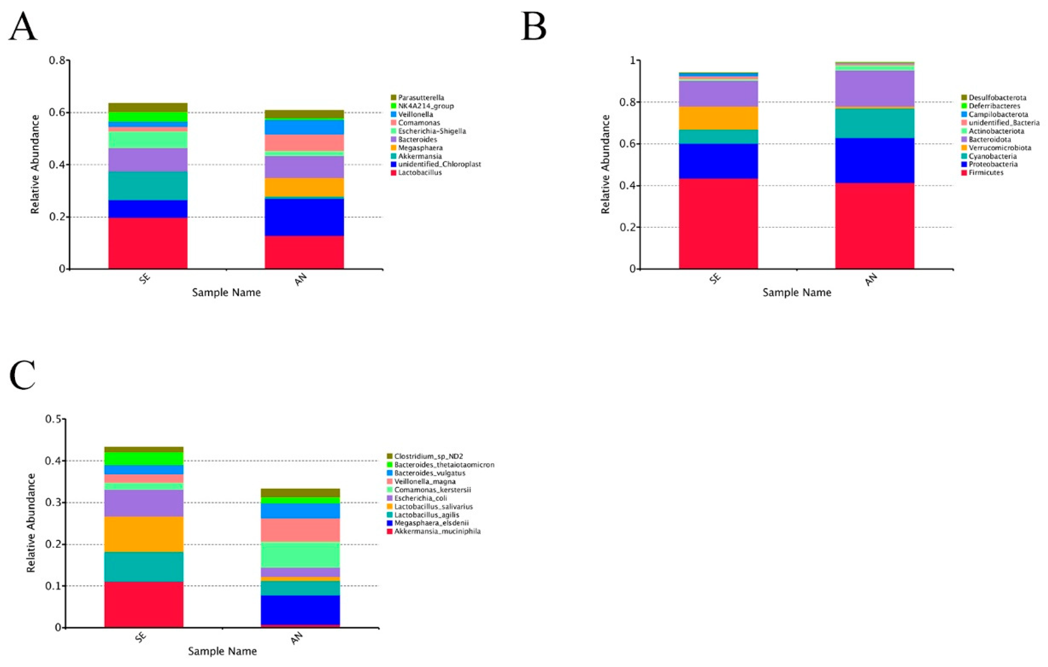 Vetsci 09 00670 g007 Vetsci 09 00670 g007
