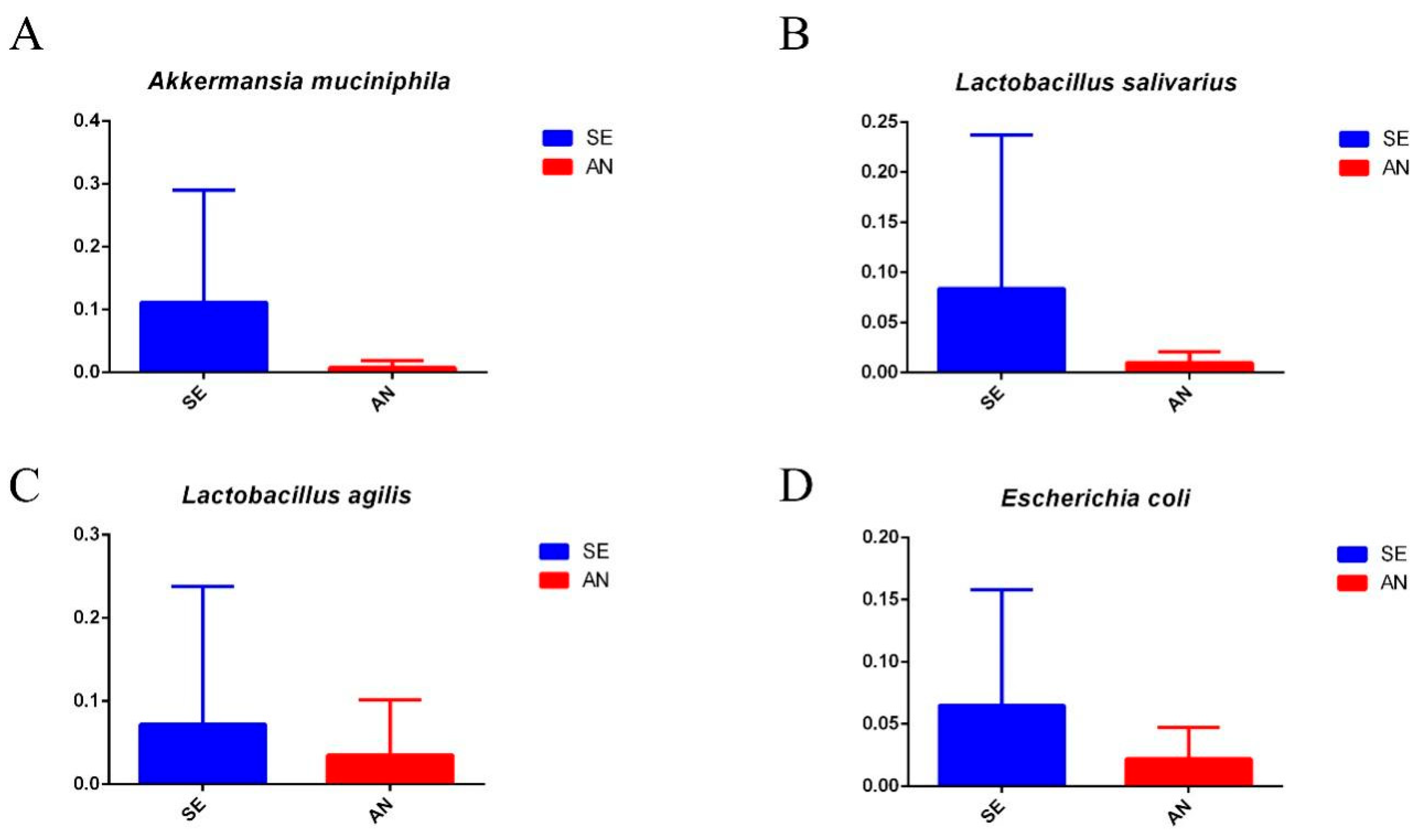 Vetsci 09 00670 g008 Vetsci 09 00670 g008