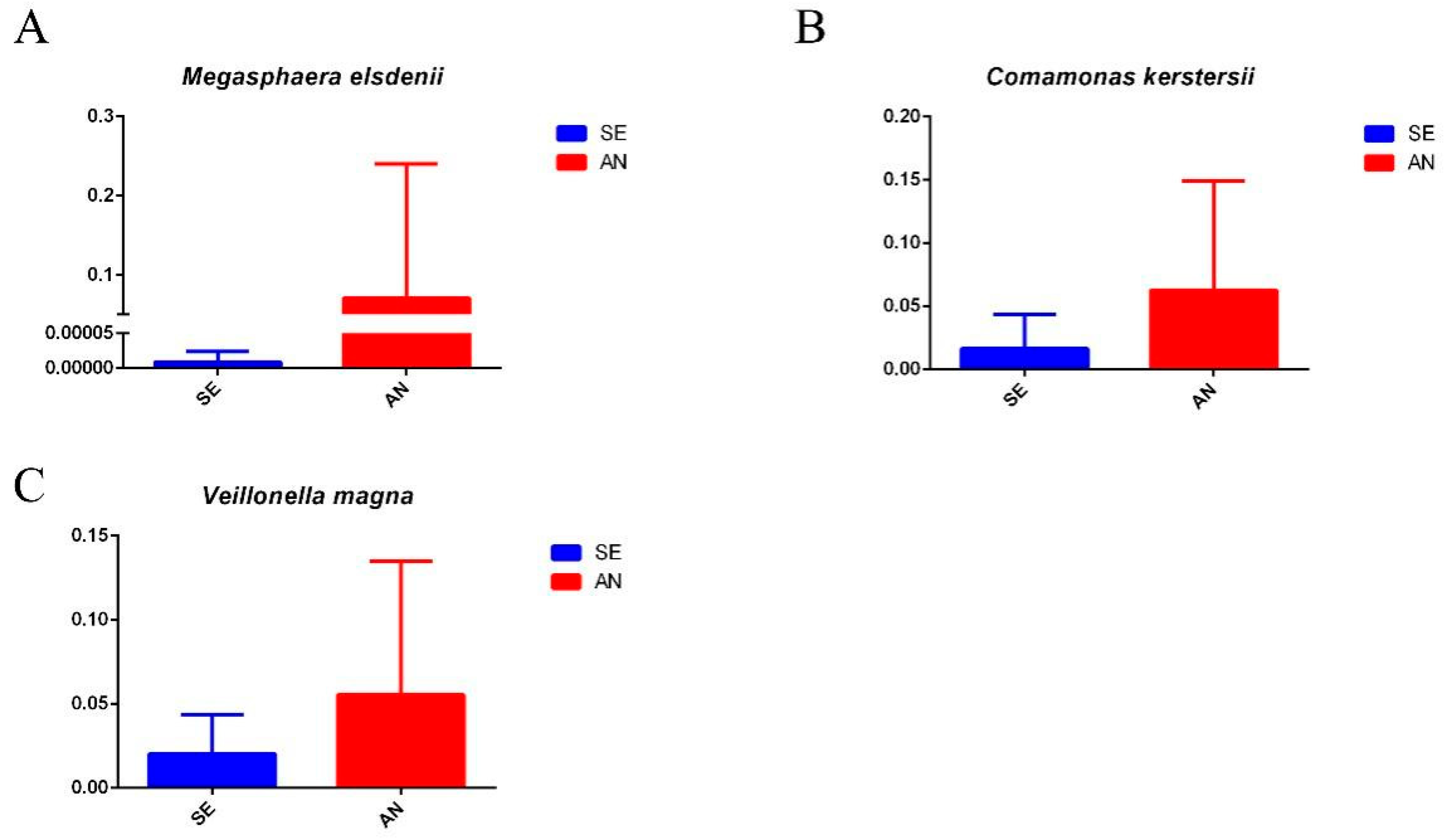 Vetsci 09 00670 g009 Vetsci 09 00670 g009