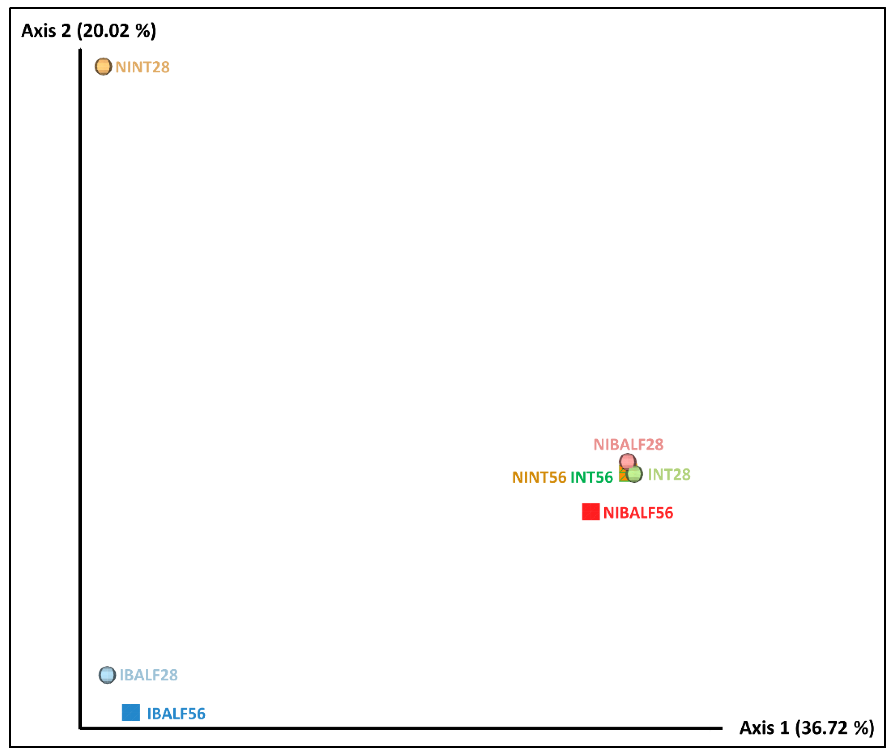 Vetsci 09 00674 g001 Vetsci 09 00674 g001