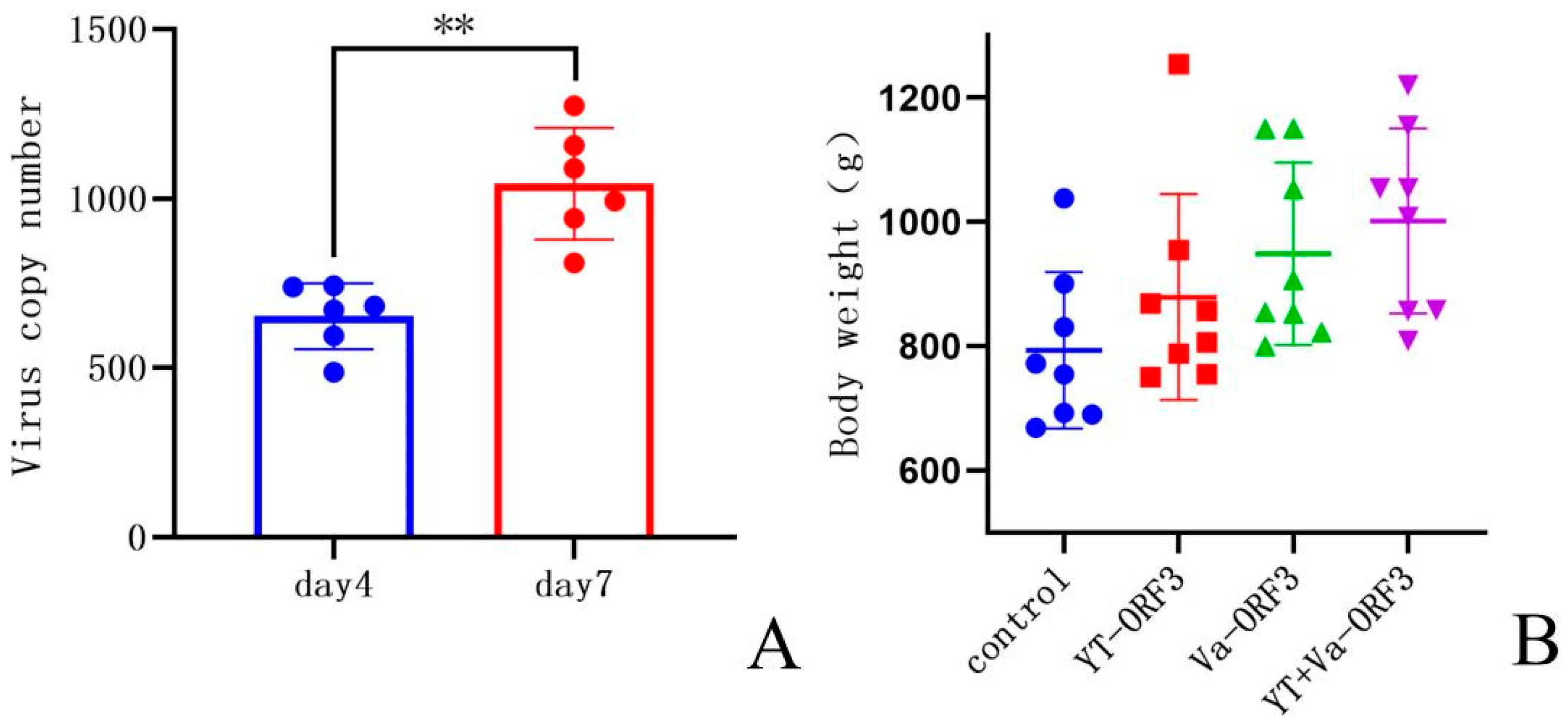 Vetsci 09 00676 g006