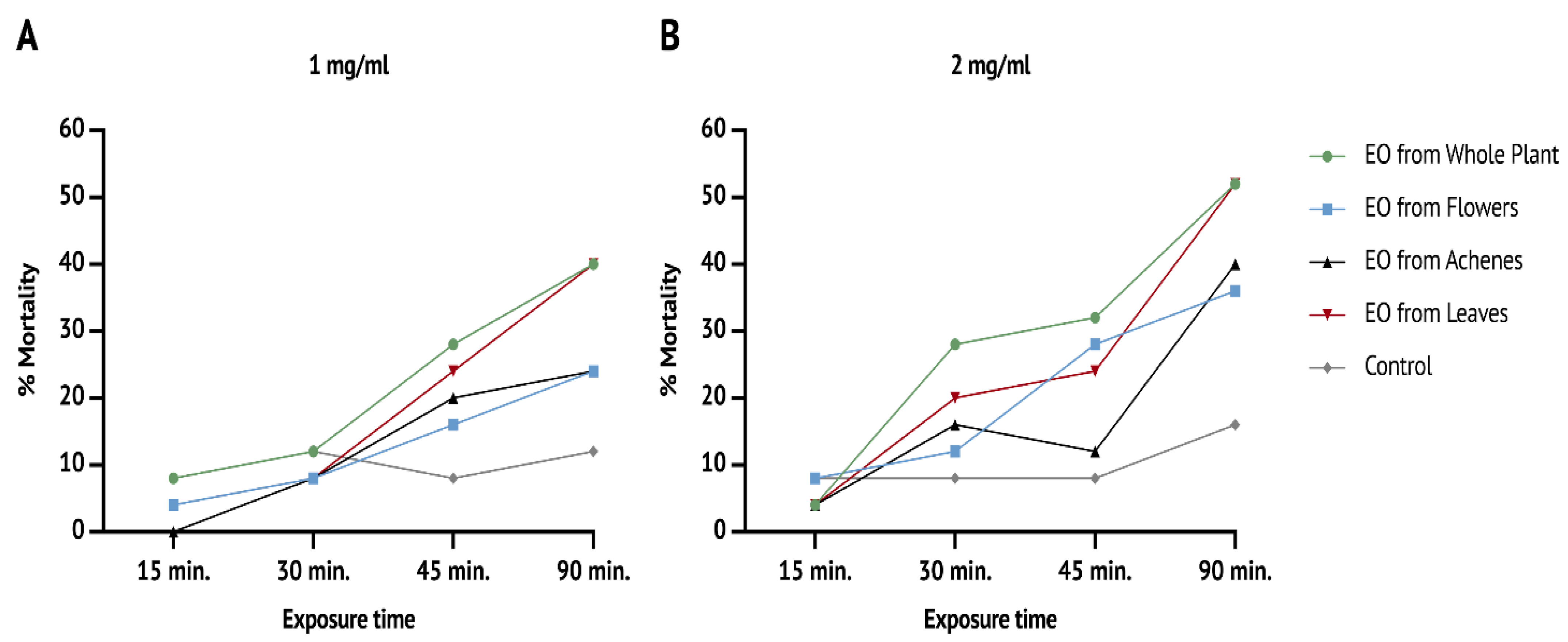 Vetsci 09 00684 g001