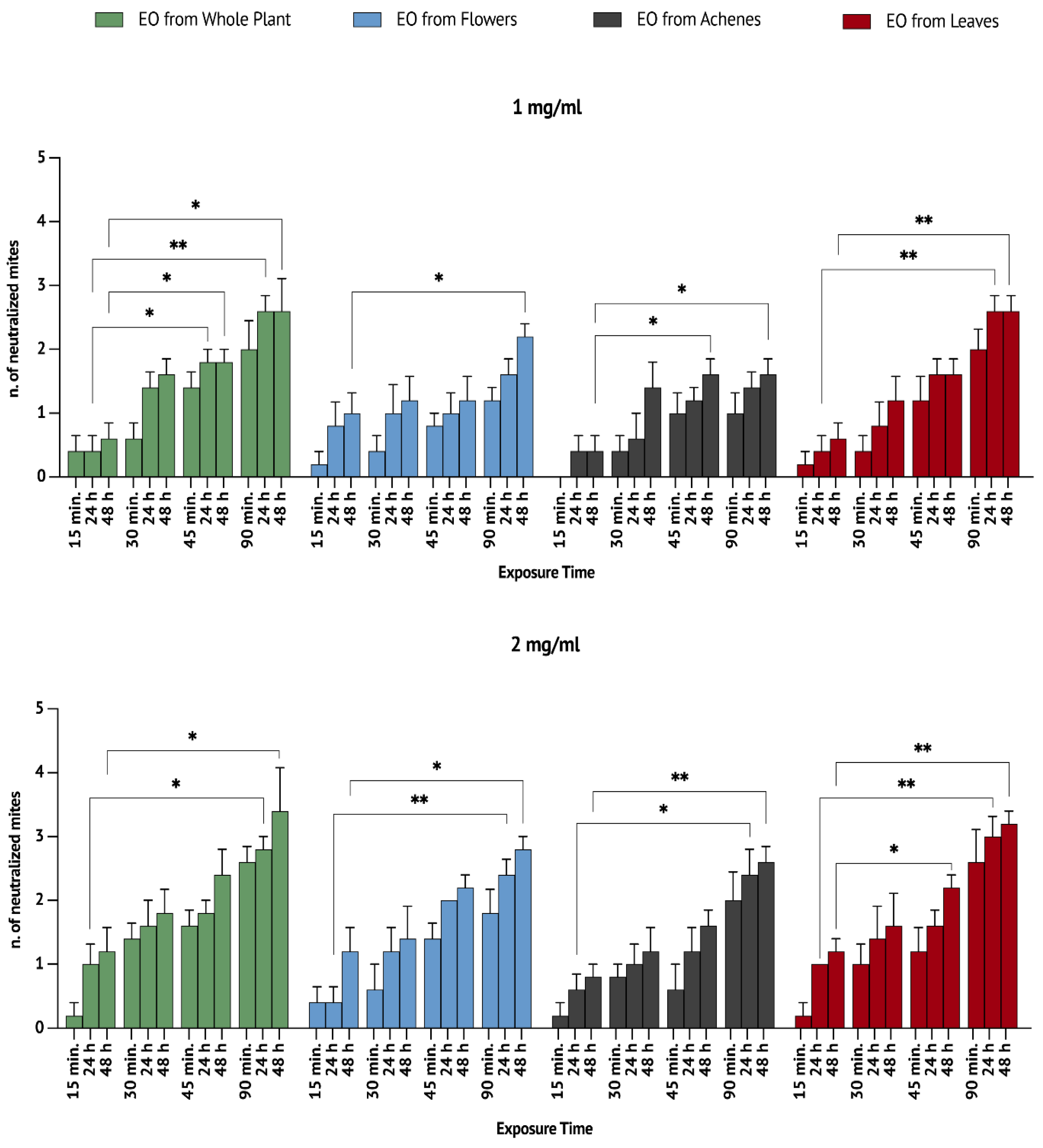 Vetsci 09 00684 g002