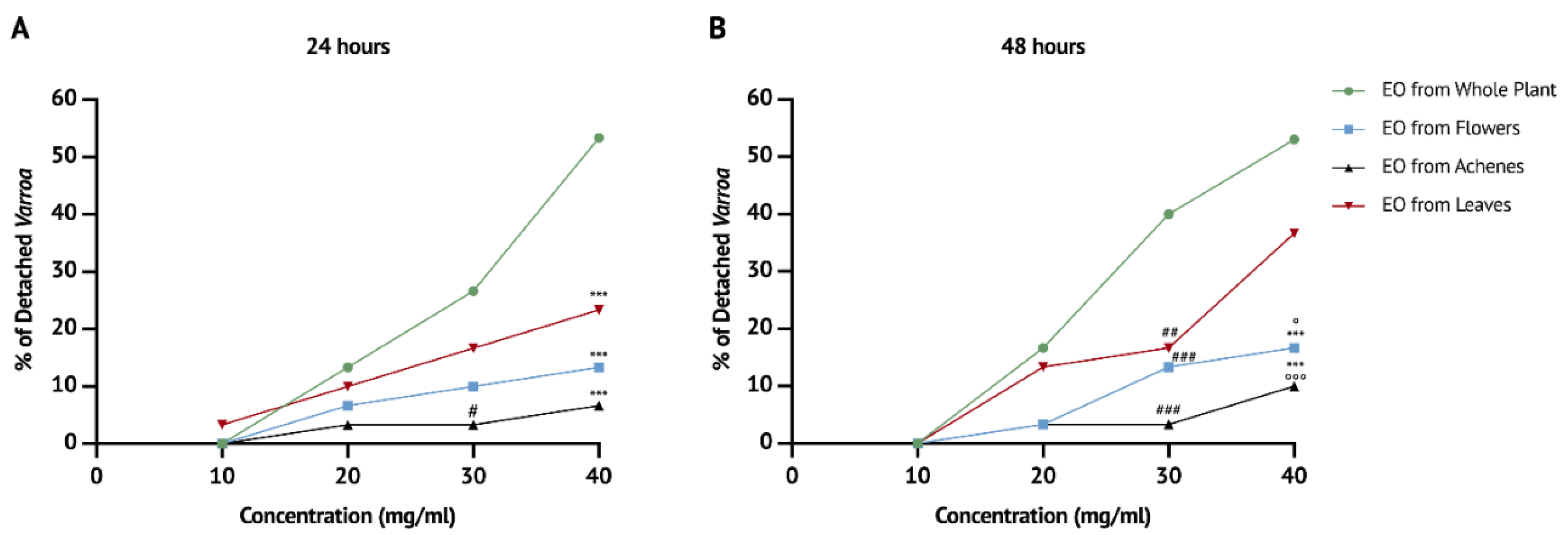 Vetsci 09 00684 g003