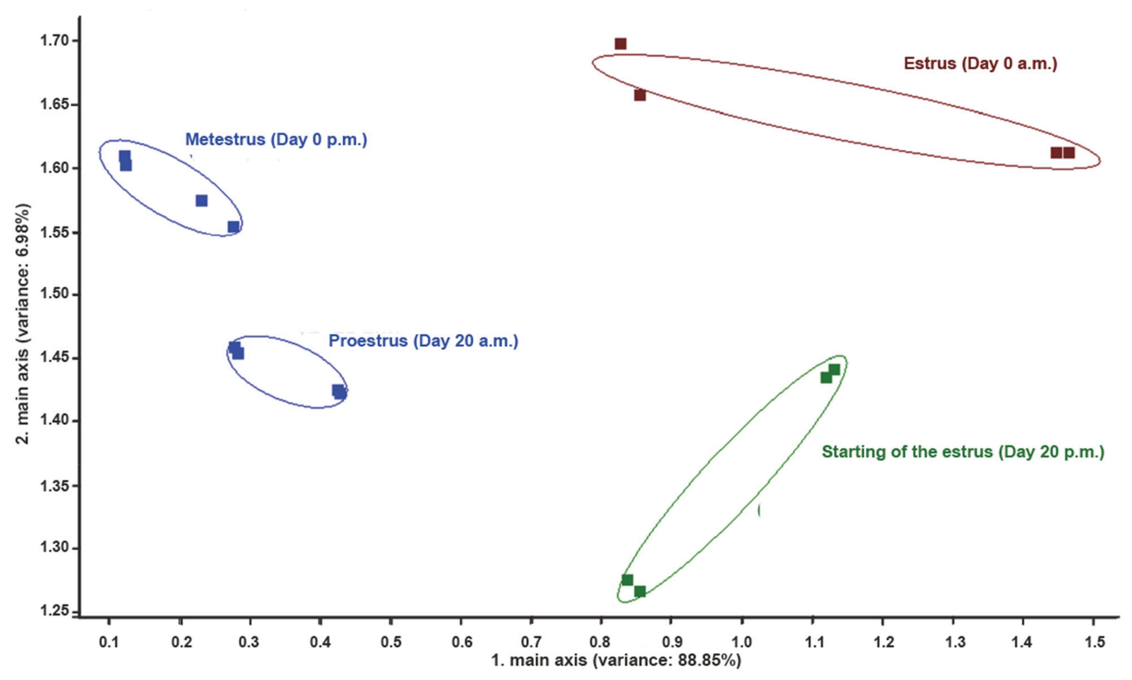 Vetsci 09 00688 g005