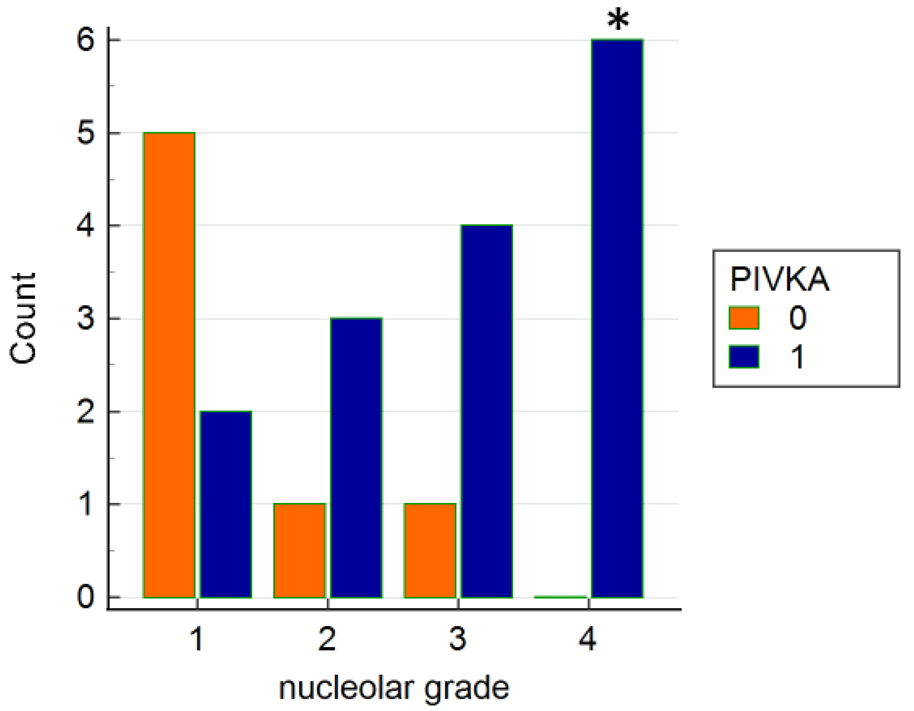 Vetsci 09 00689 g003 Vetsci 09 00689 g003