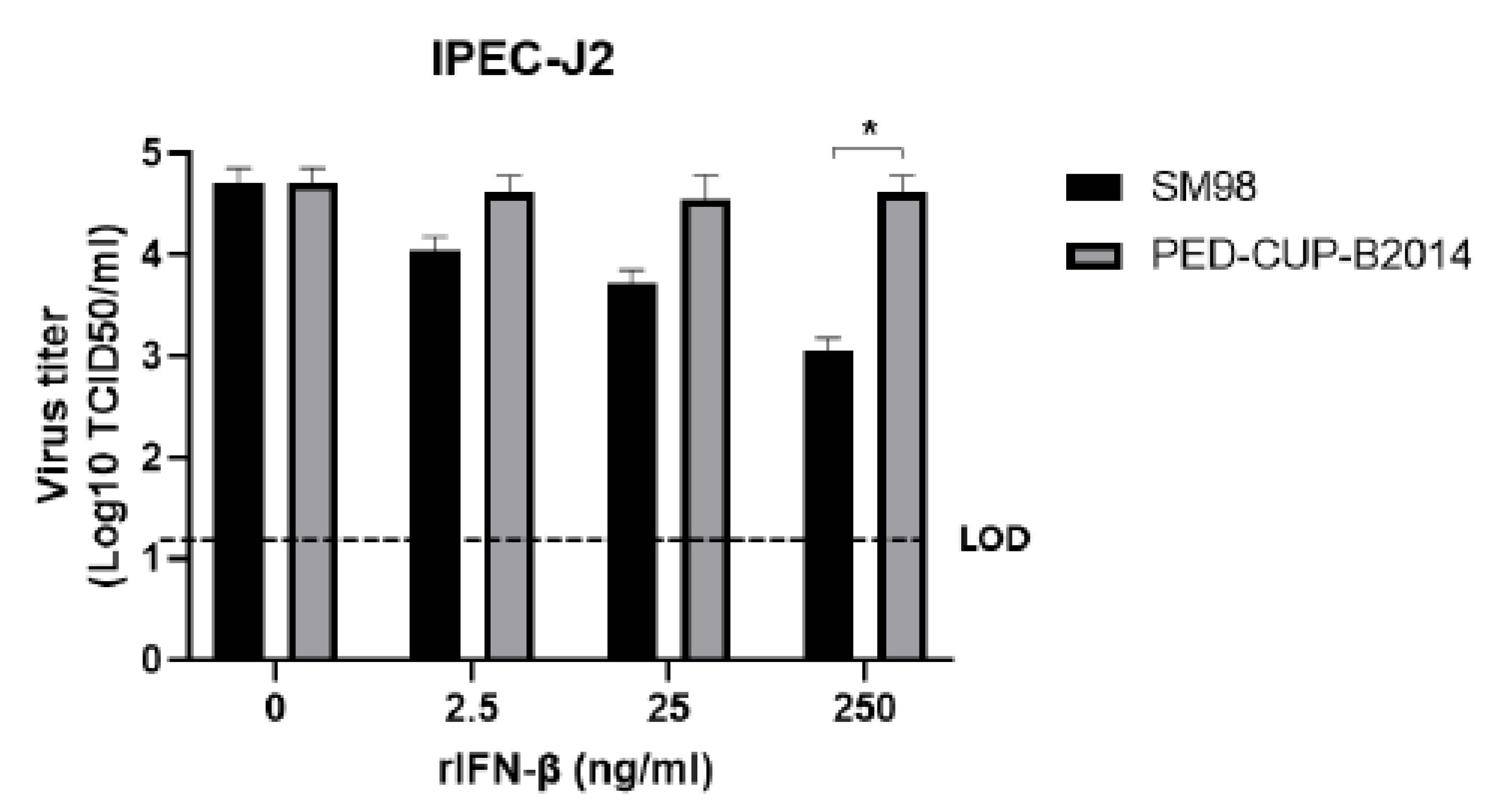 Vetsci 09 00690 g002 Vetsci 09 00690 g002