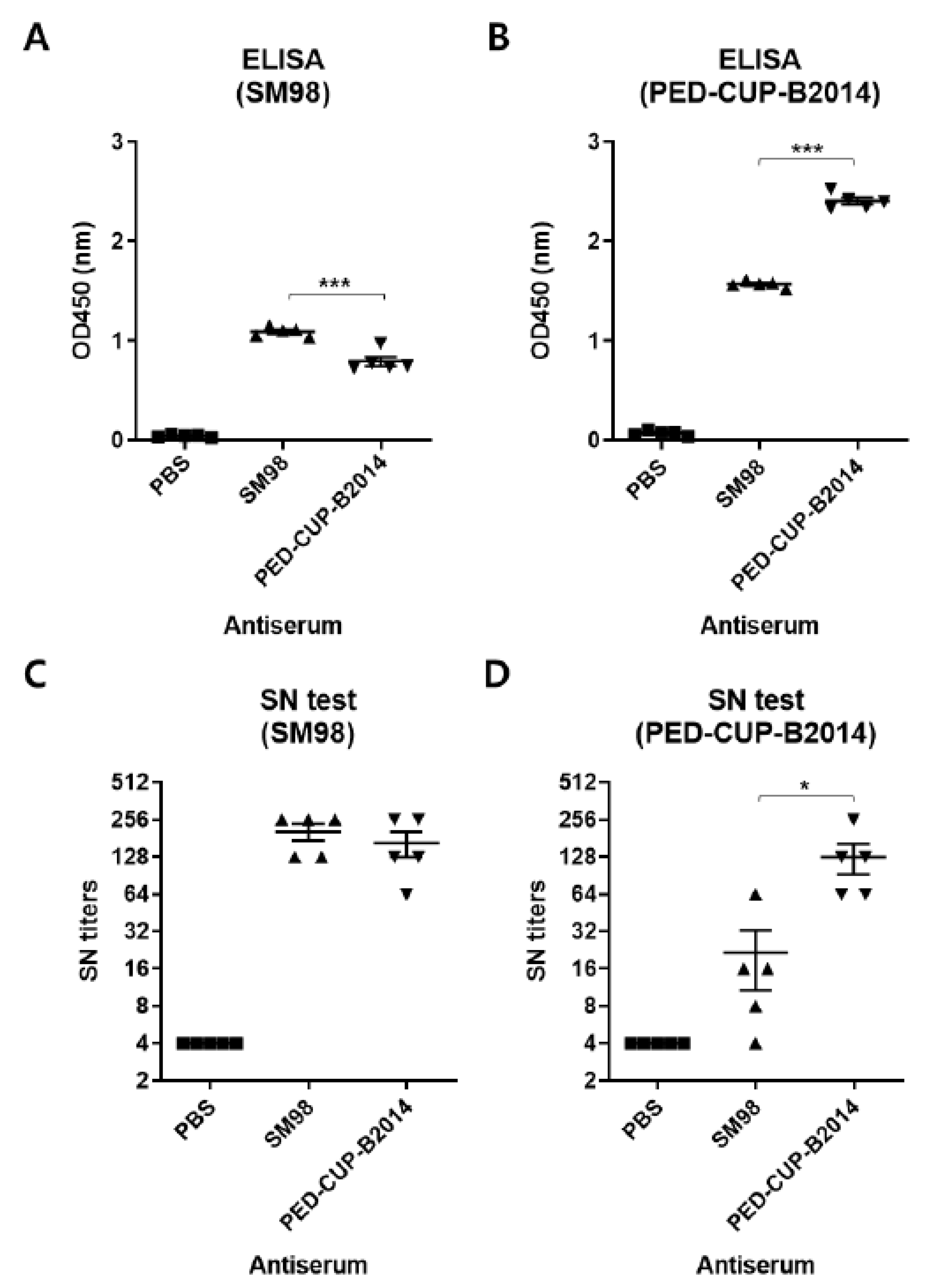 Vetsci 09 00690 g003 Vetsci 09 00690 g003