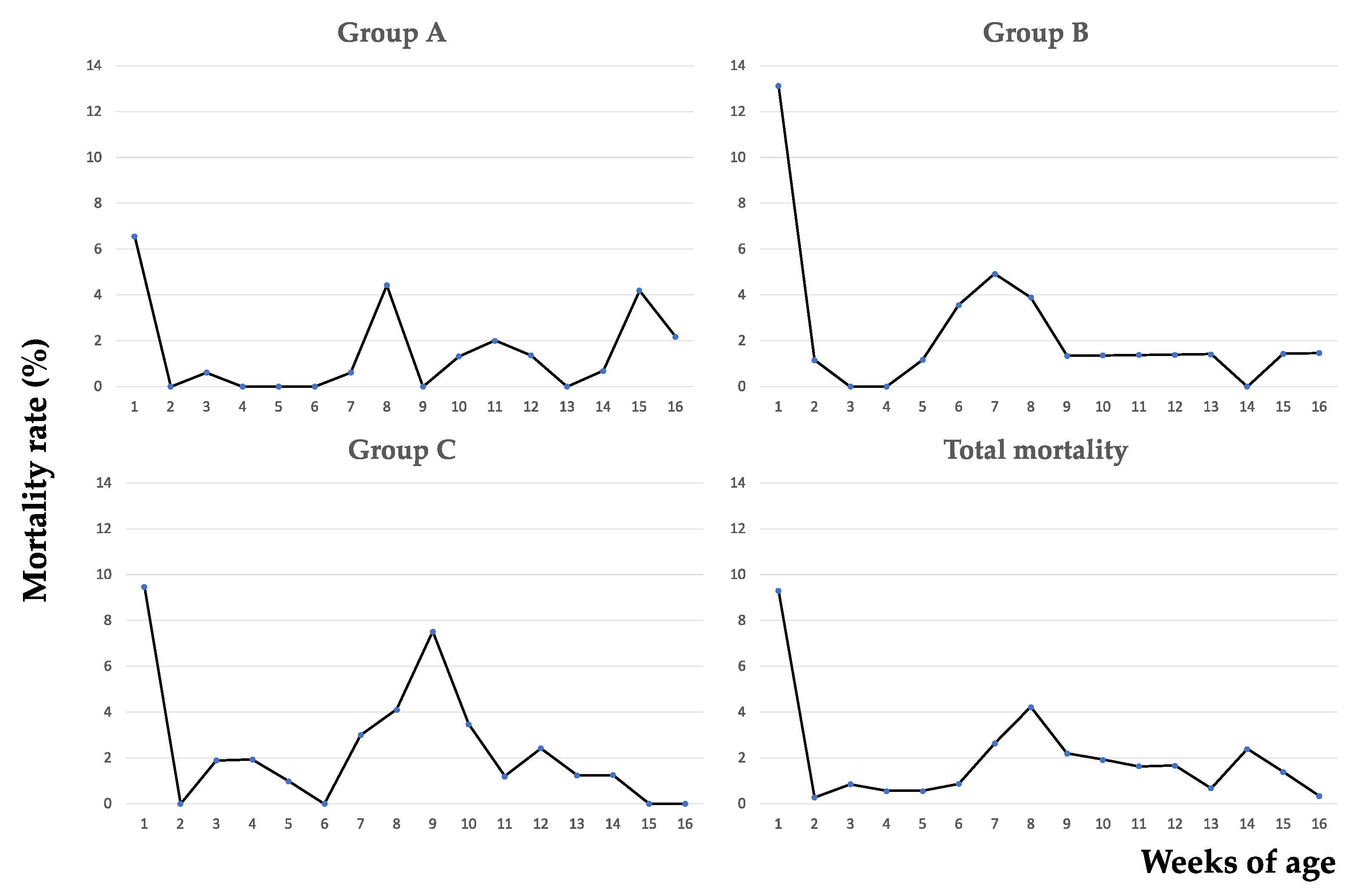 Vetsci 09 00691 g001