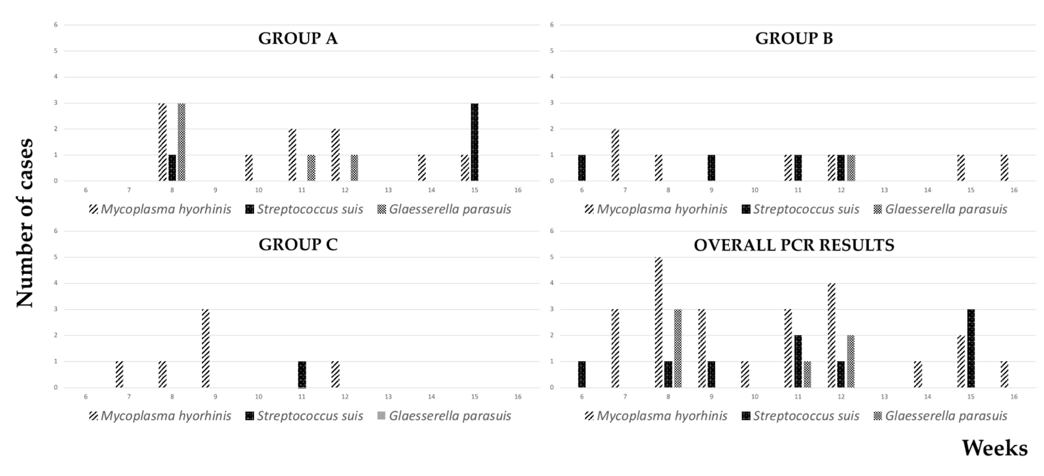 Vetsci 09 00691 g005
