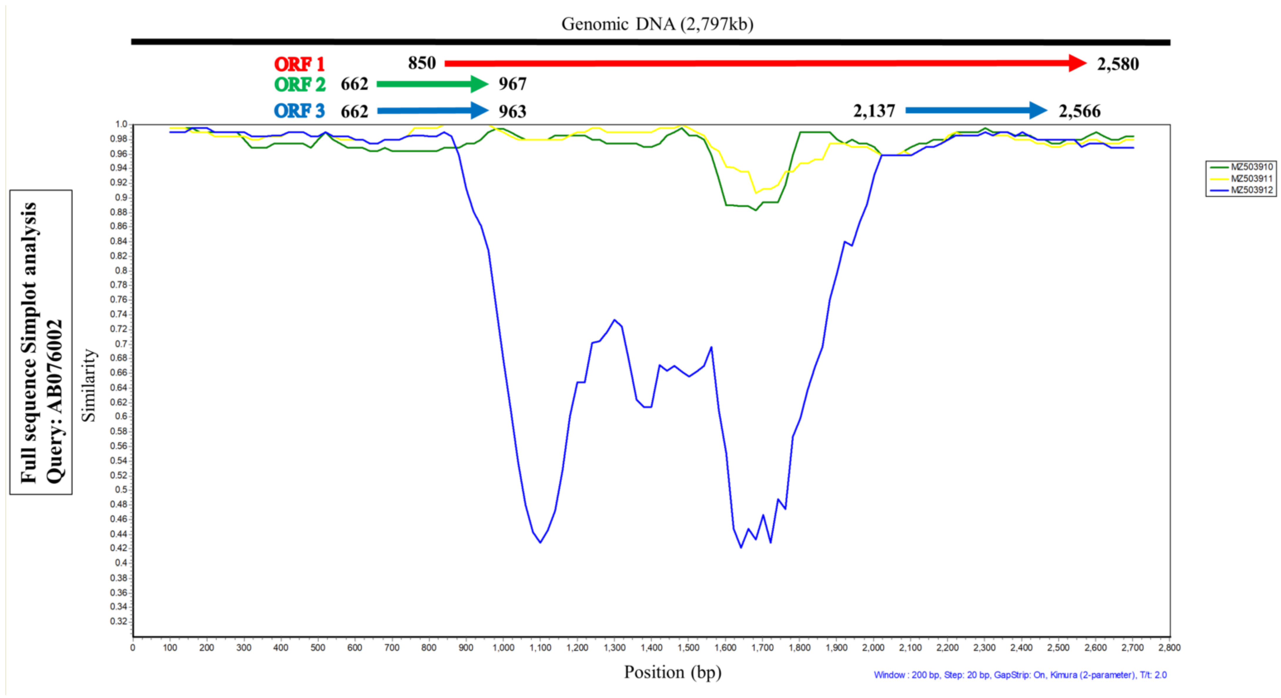 Vetsci 09 00693 g002 Vetsci 09 00693 g002