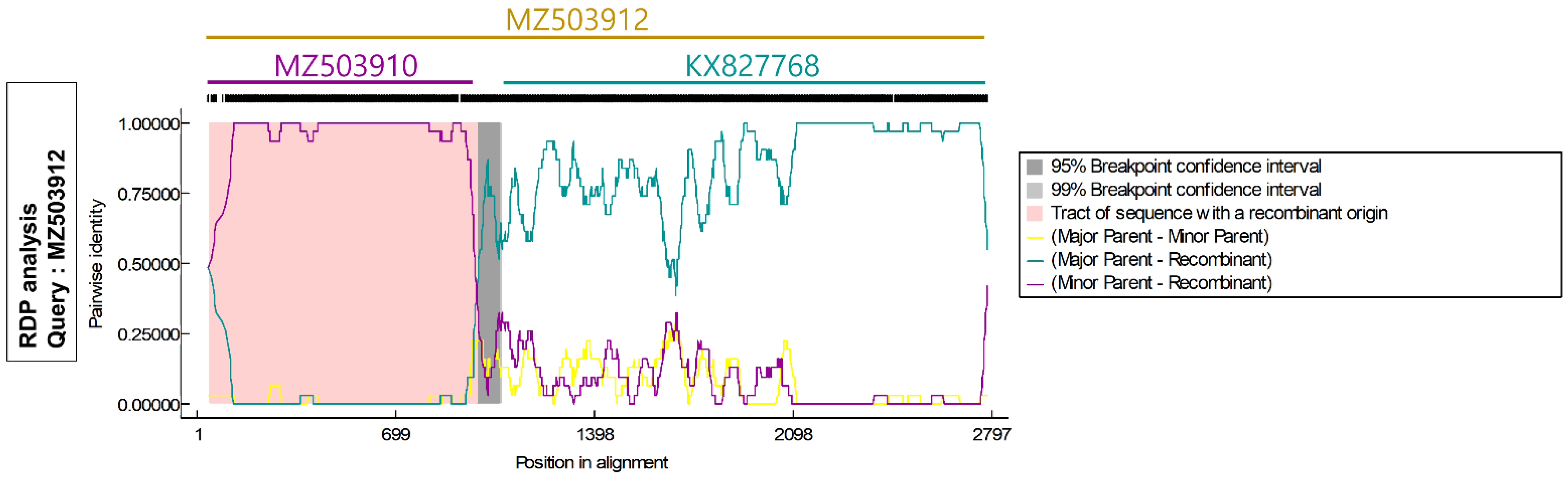 Vetsci 09 00693 g003 Vetsci 09 00693 g003