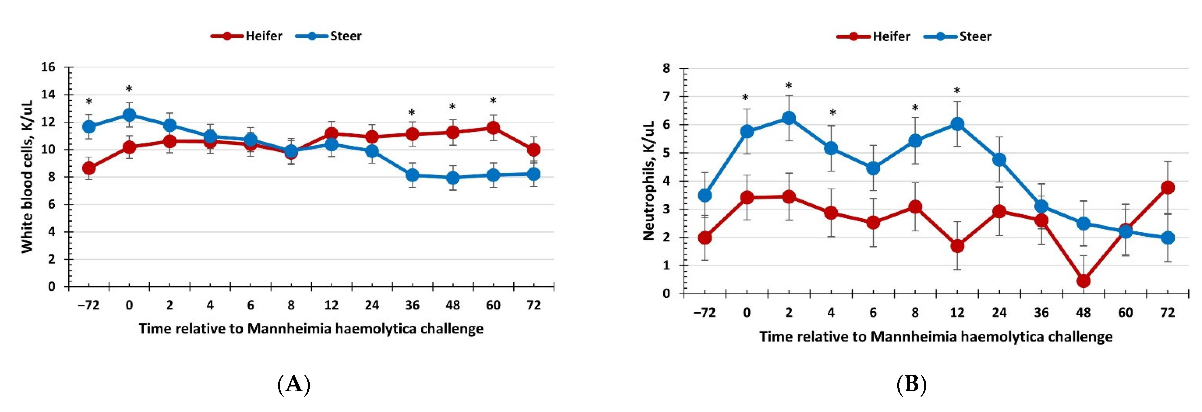 Vetsci 09 00696 g002a
