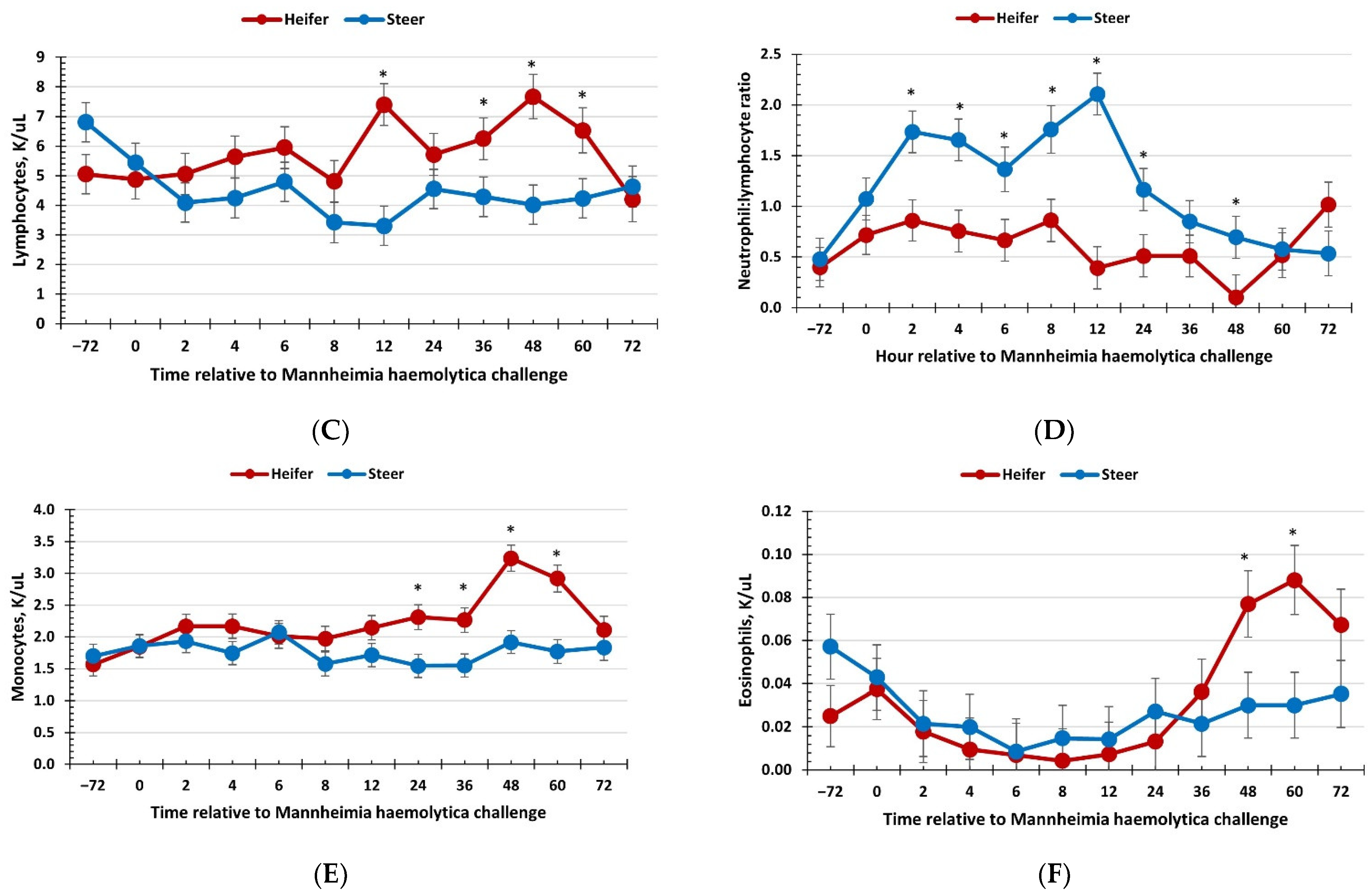 Vetsci 09 00696 g002b