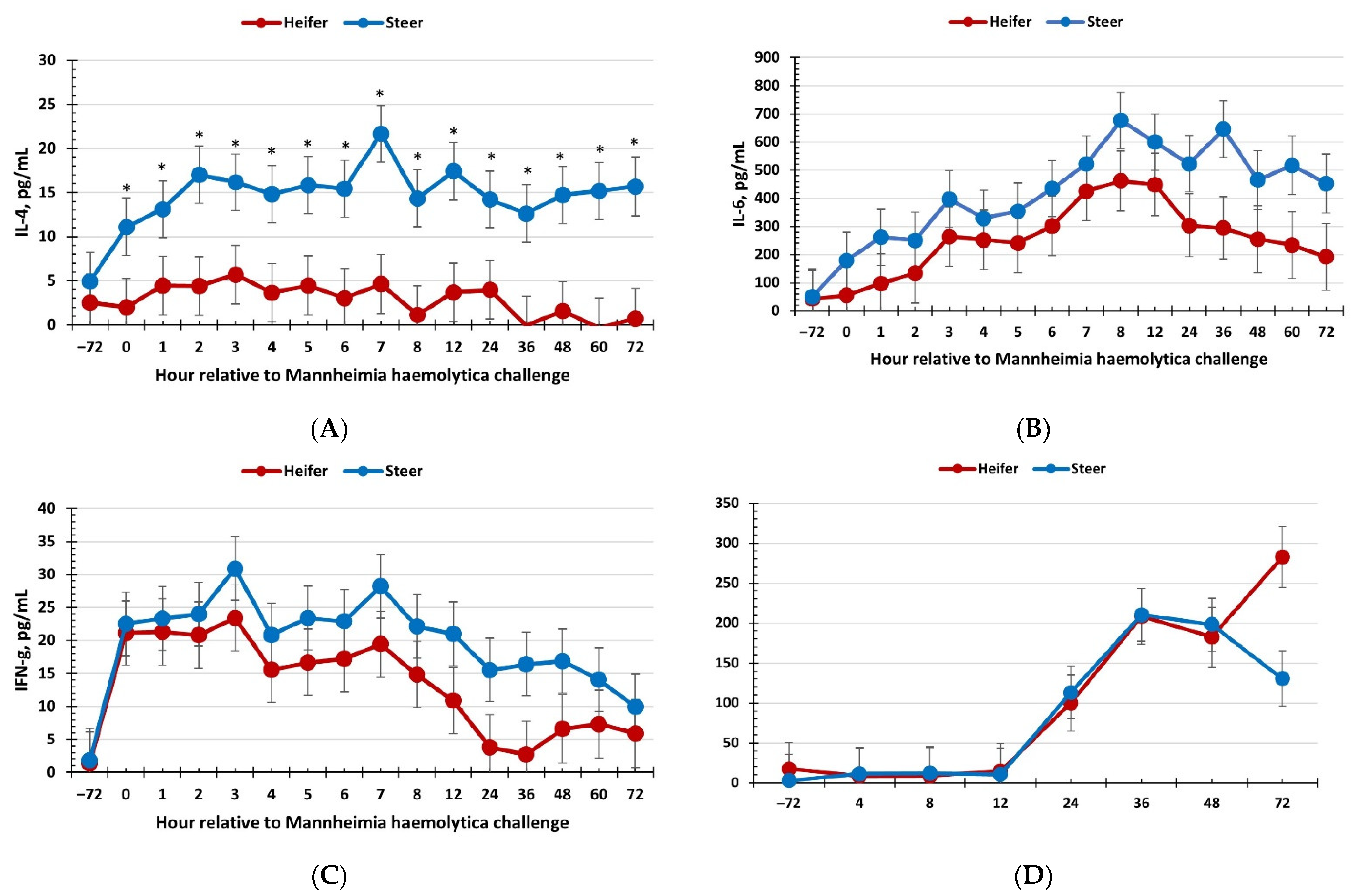 Vetsci 09 00696 g003